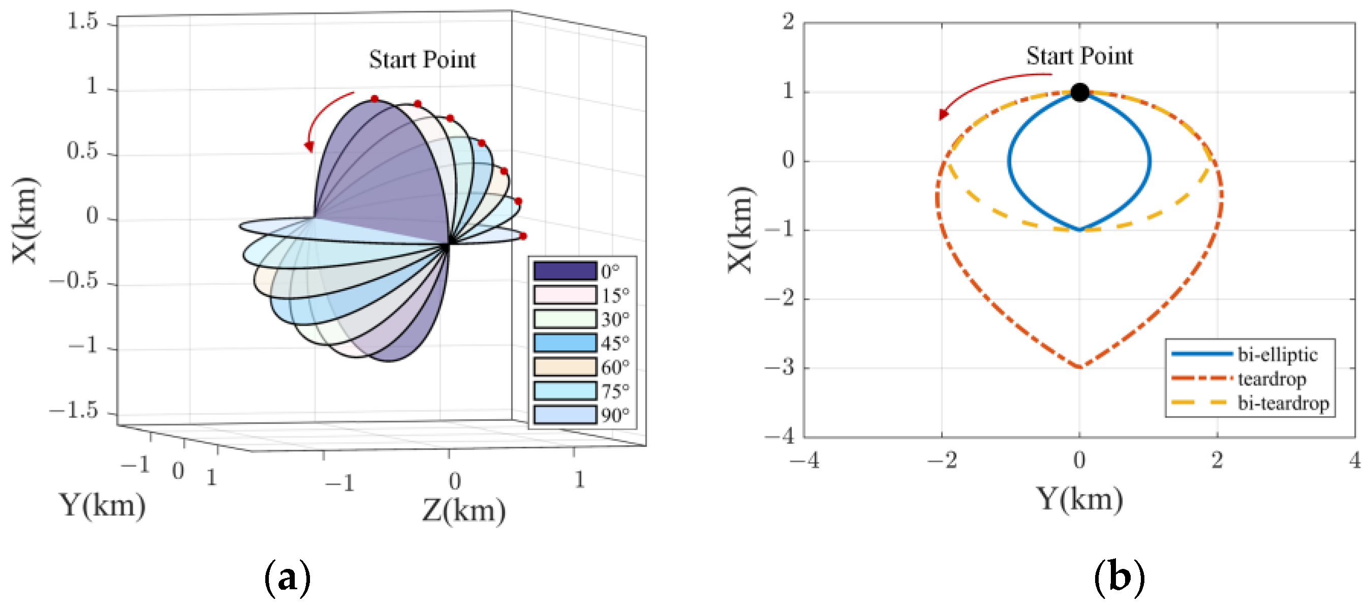 Remotesensing 15 04010 g009