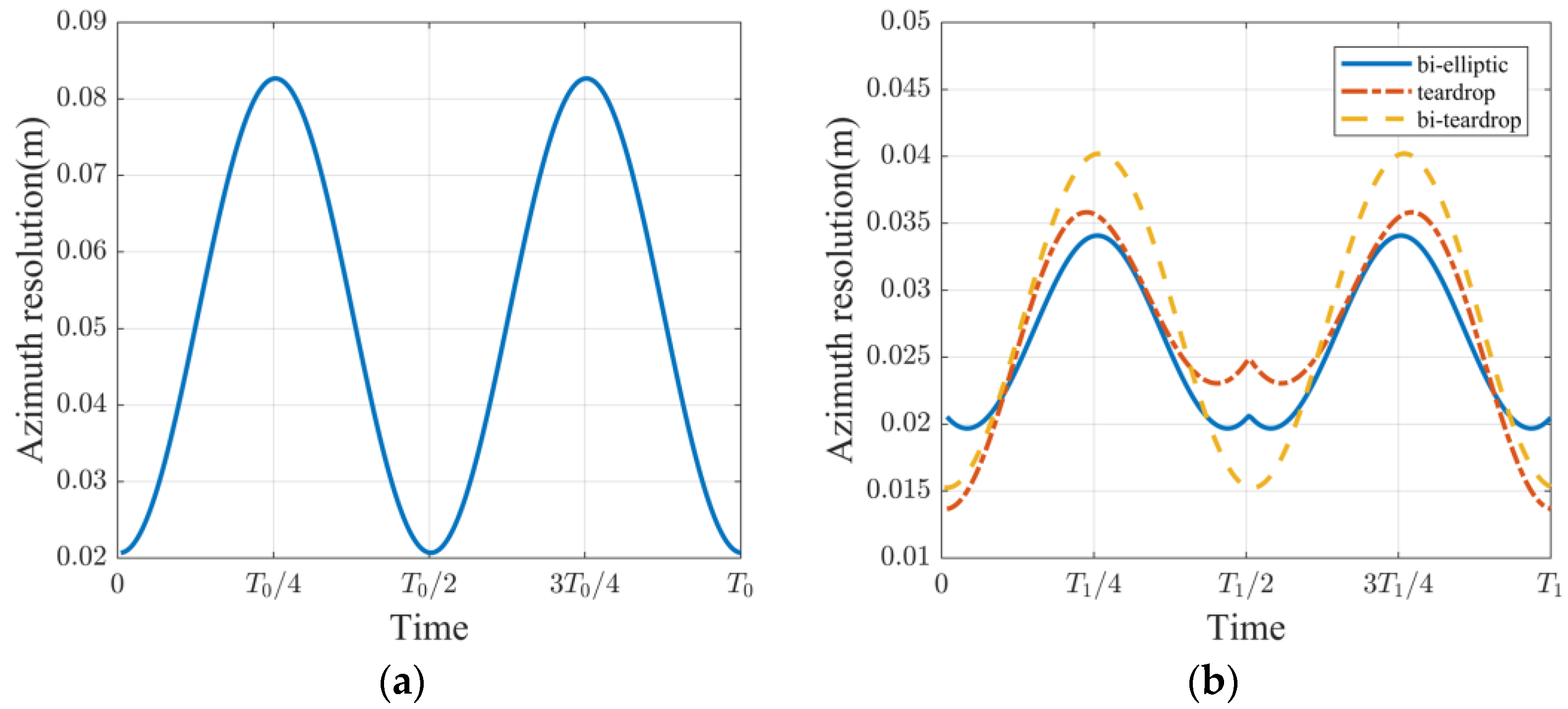 Remotesensing 15 04010 g010