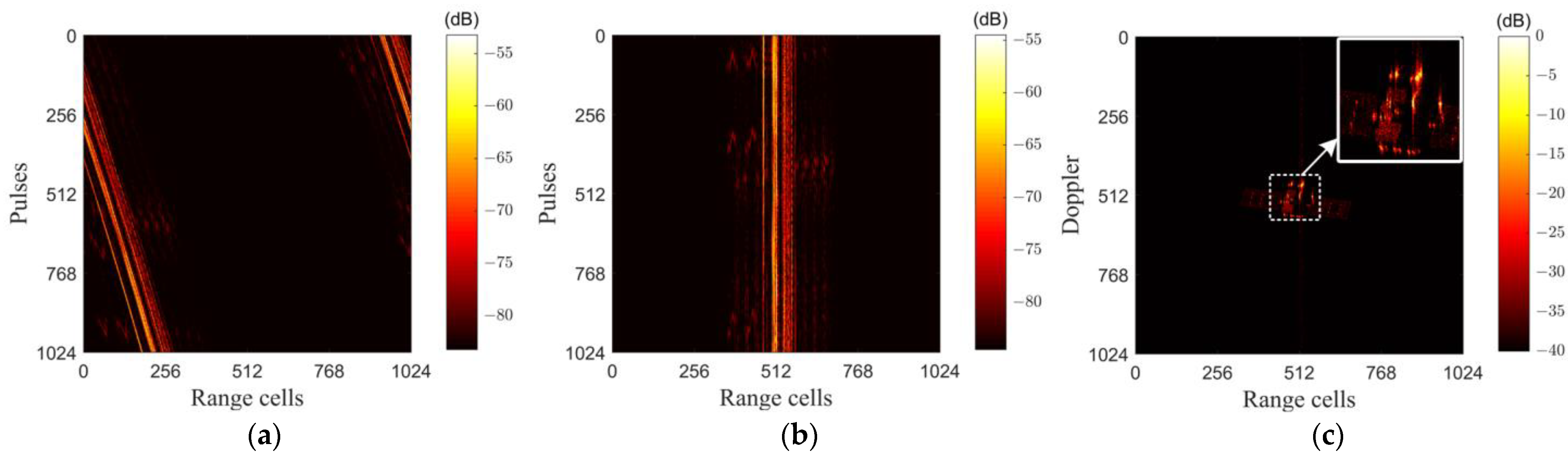 Remotesensing 15 04010 g013