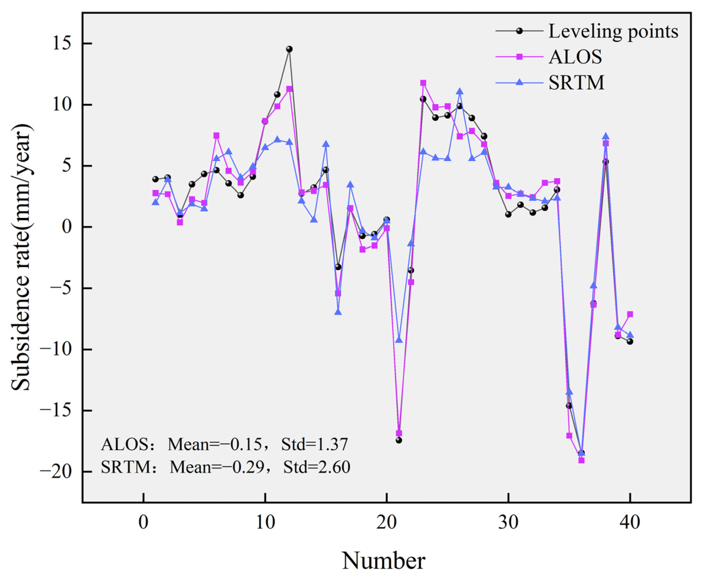 Remotesensing 15 04011 g003 Remotesensing 15 04011 g003