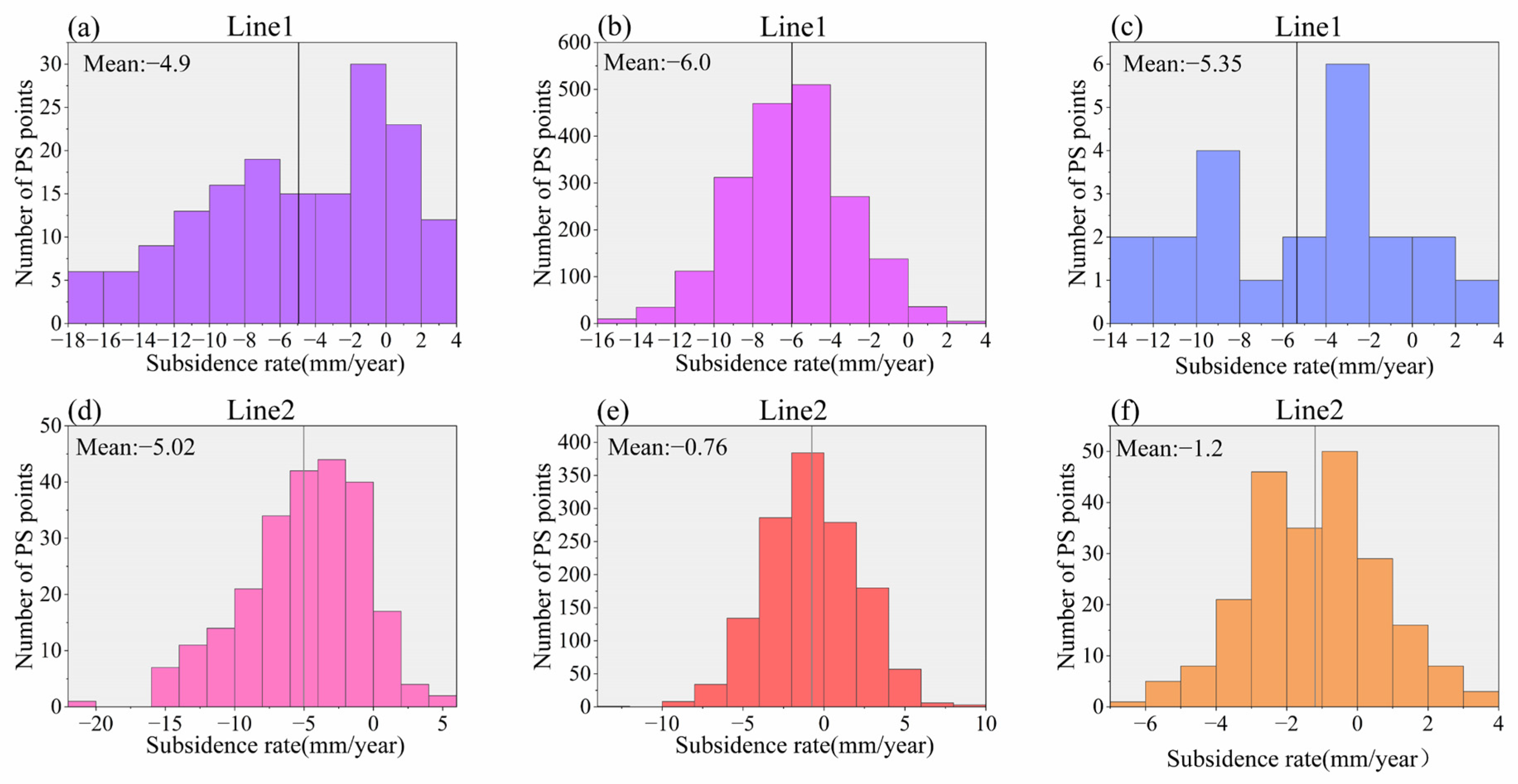 Remotesensing 15 04011 g007 Remotesensing 15 04011 g007