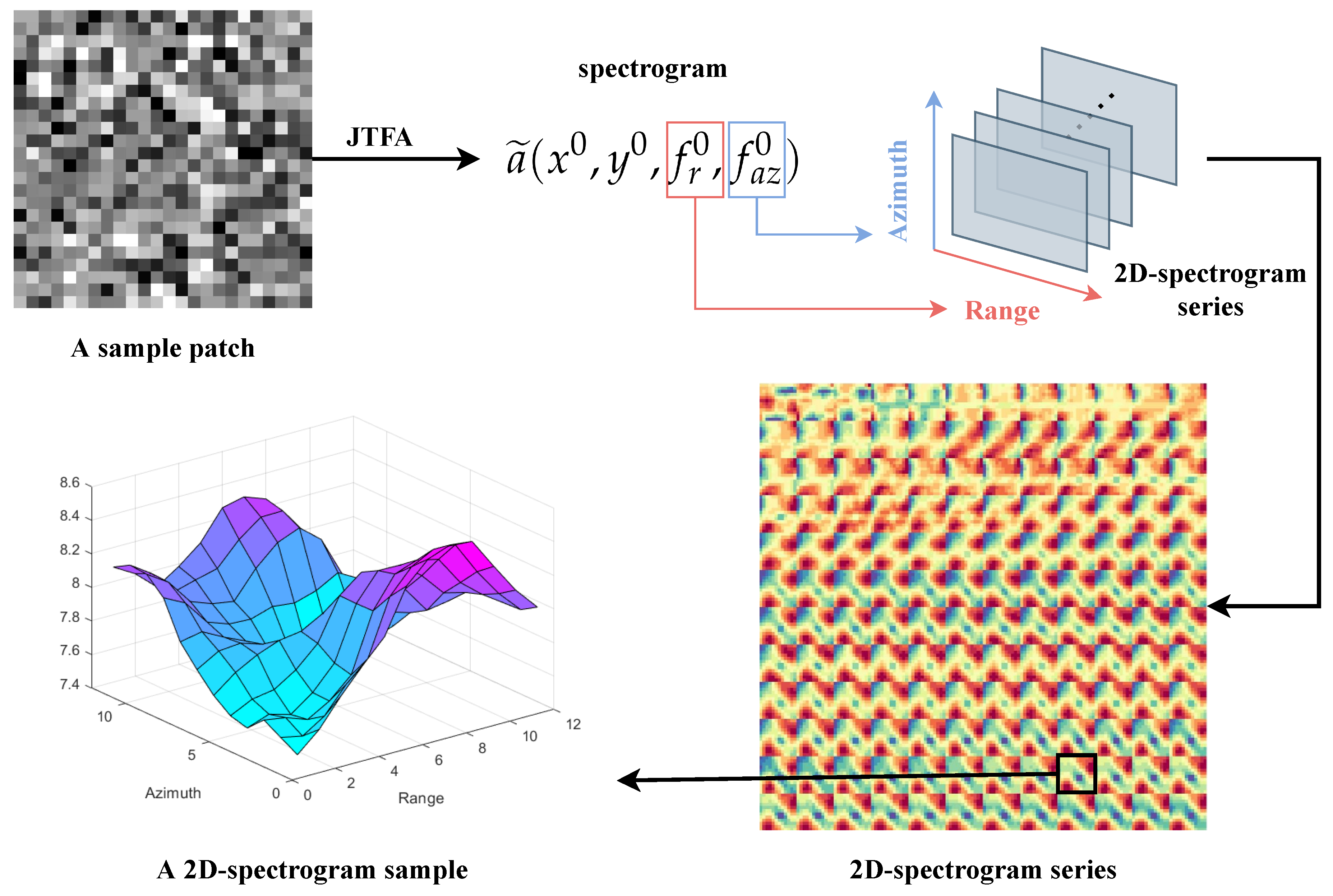 Remotesensing 15 04014 g007