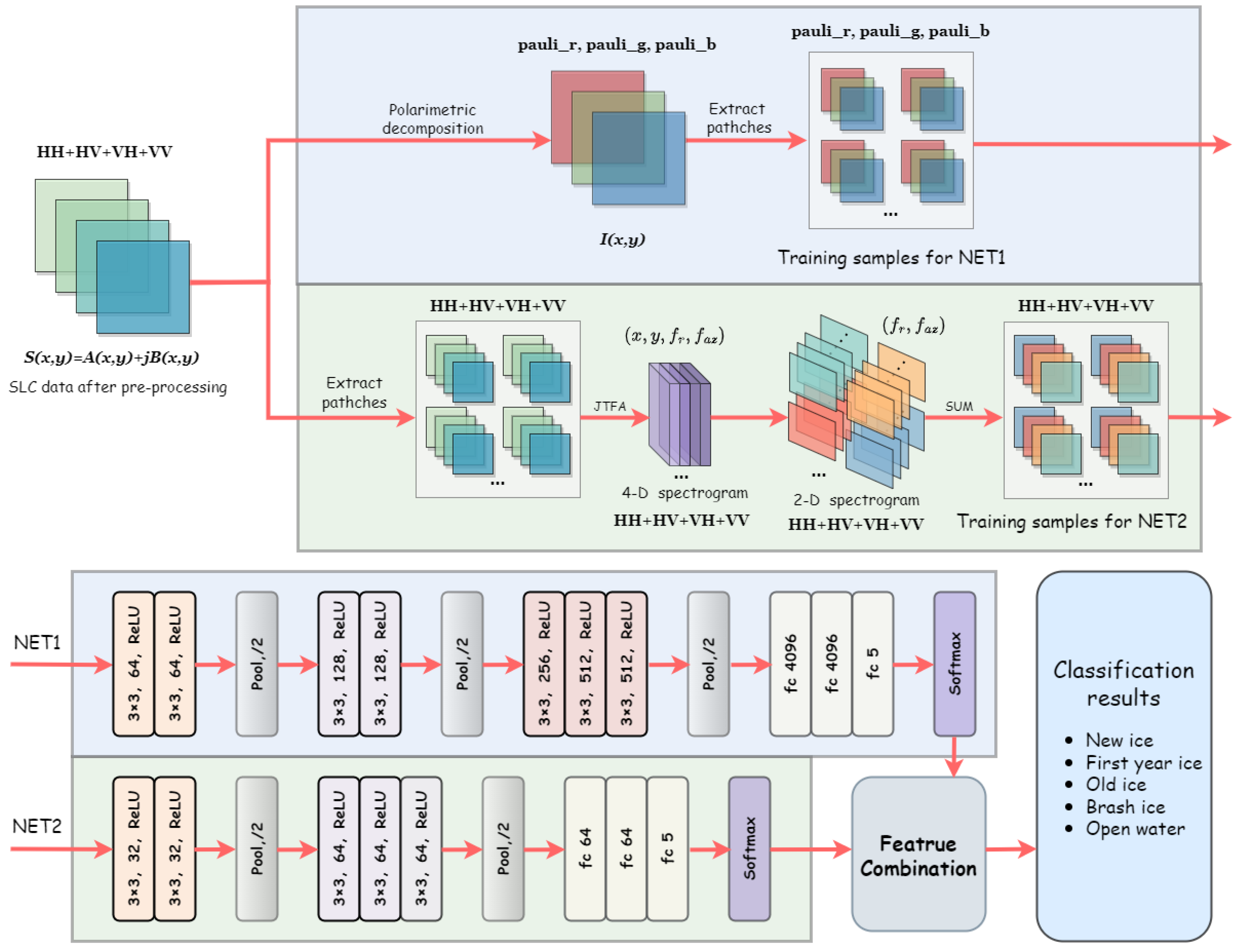 Remotesensing 15 04014 g010