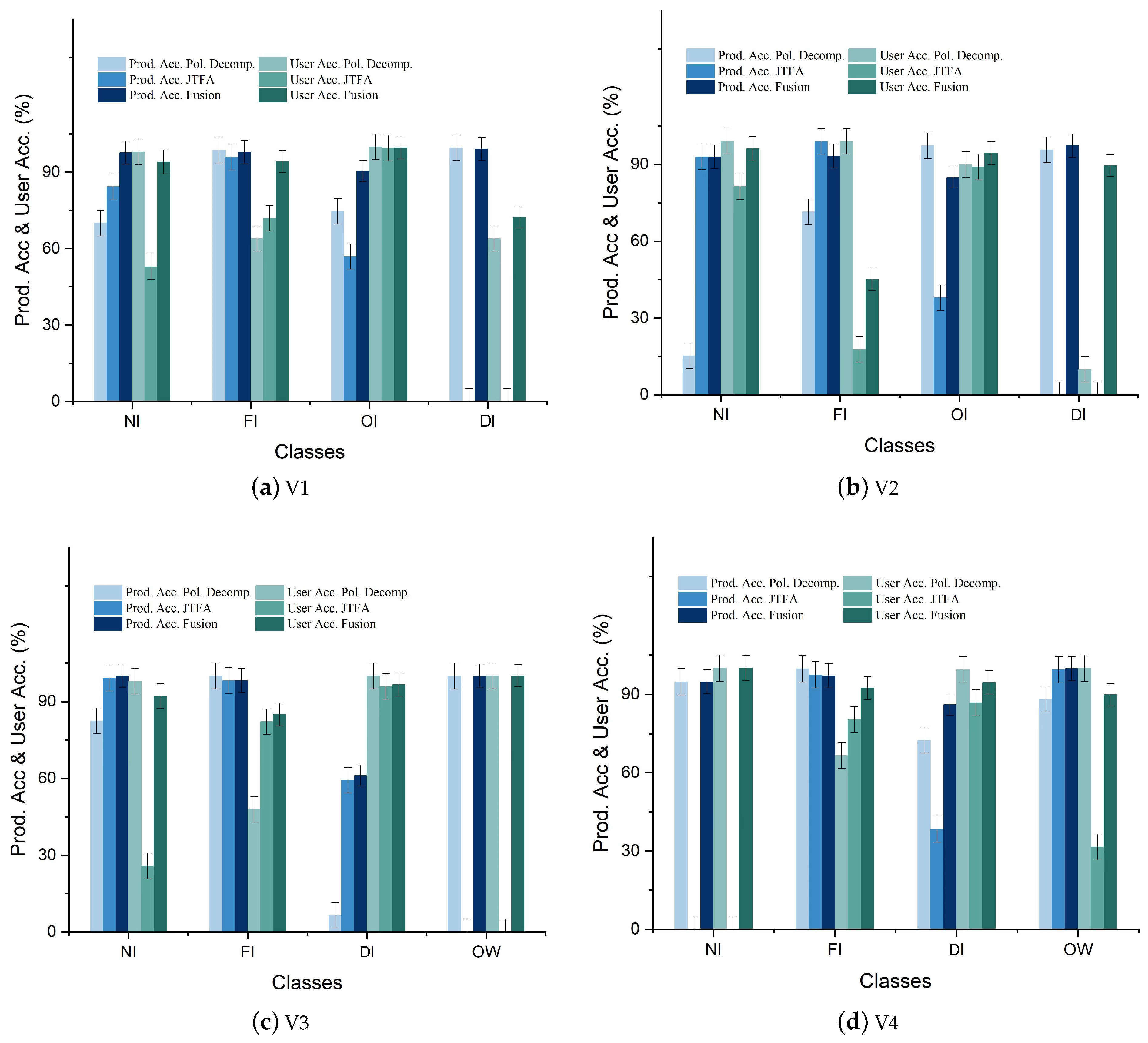 Remotesensing 15 04014 g017