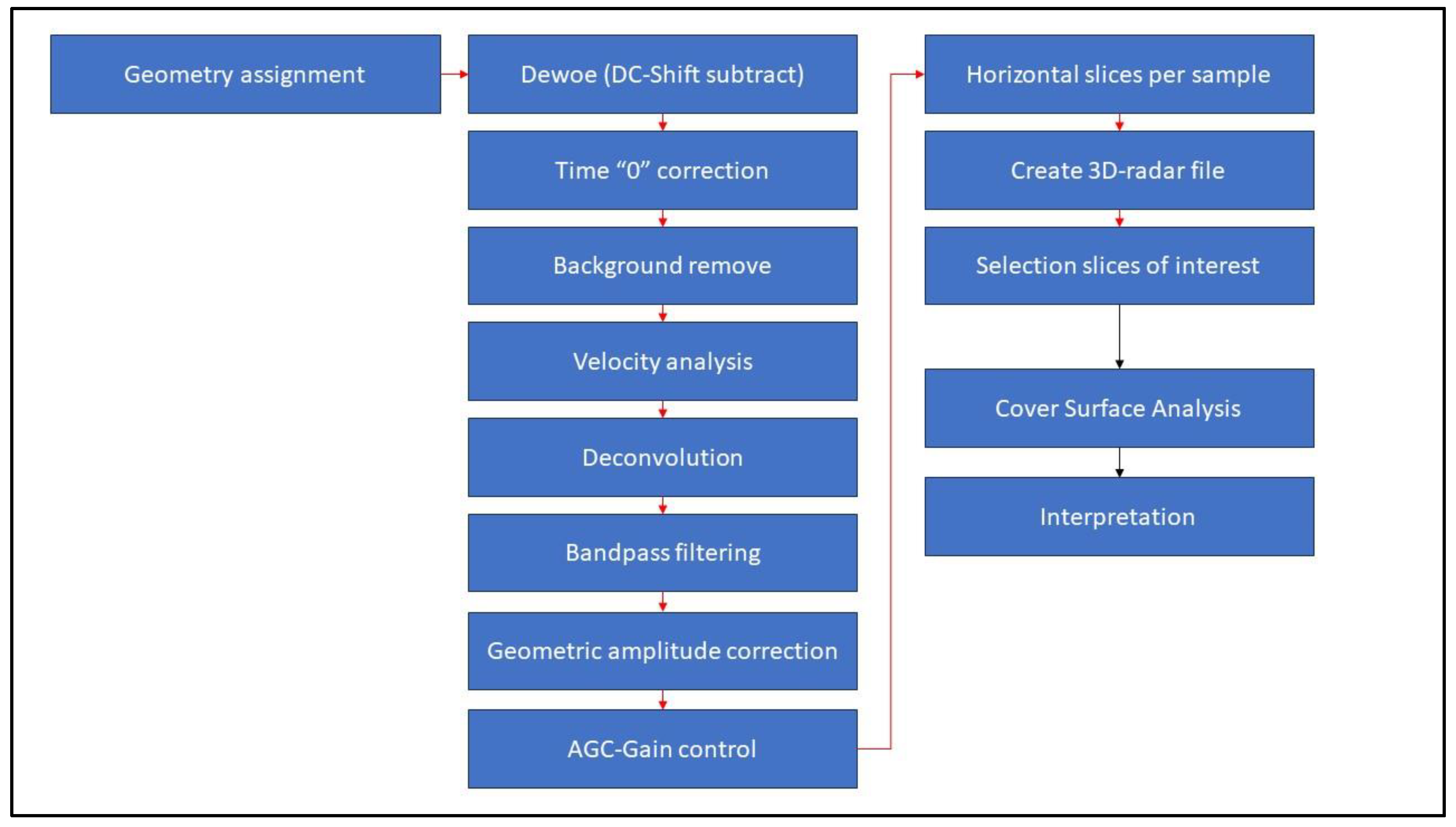 Remotesensing 15 04019 g005 Remotesensing 15 04019 g005