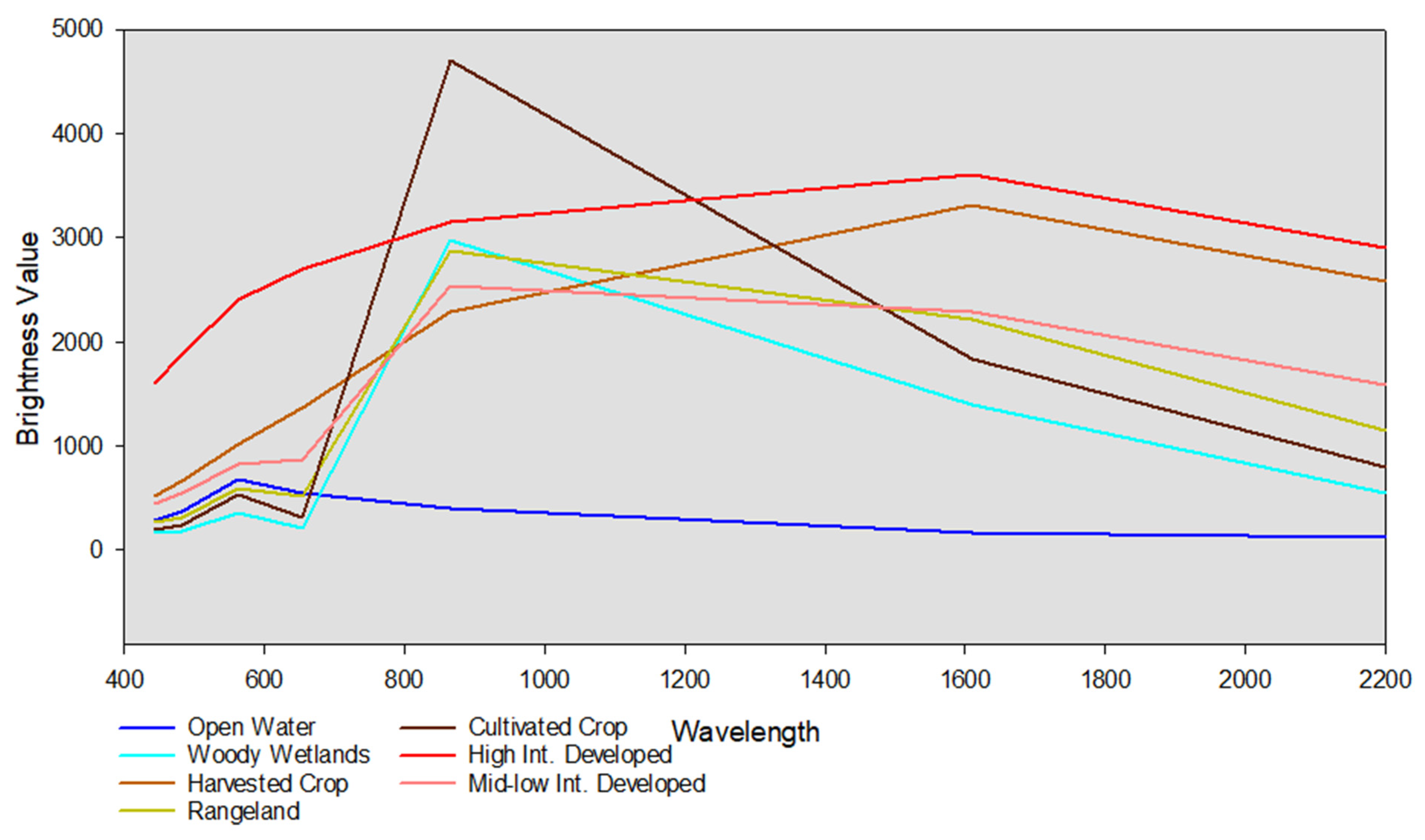 Remotesensing 15 04020 g004 Remotesensing 15 04020 g004