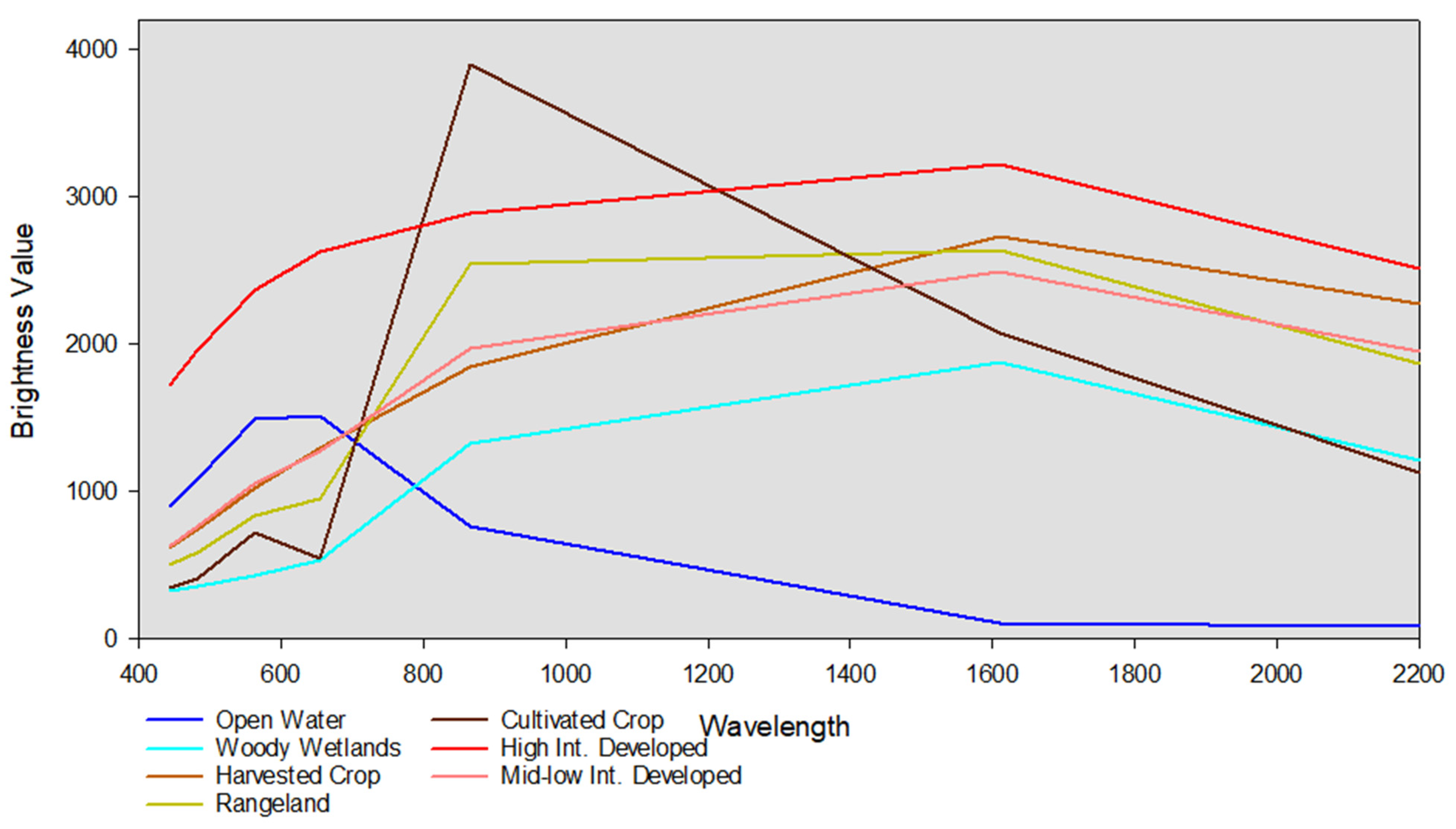 Remotesensing 15 04020 g007 Remotesensing 15 04020 g007