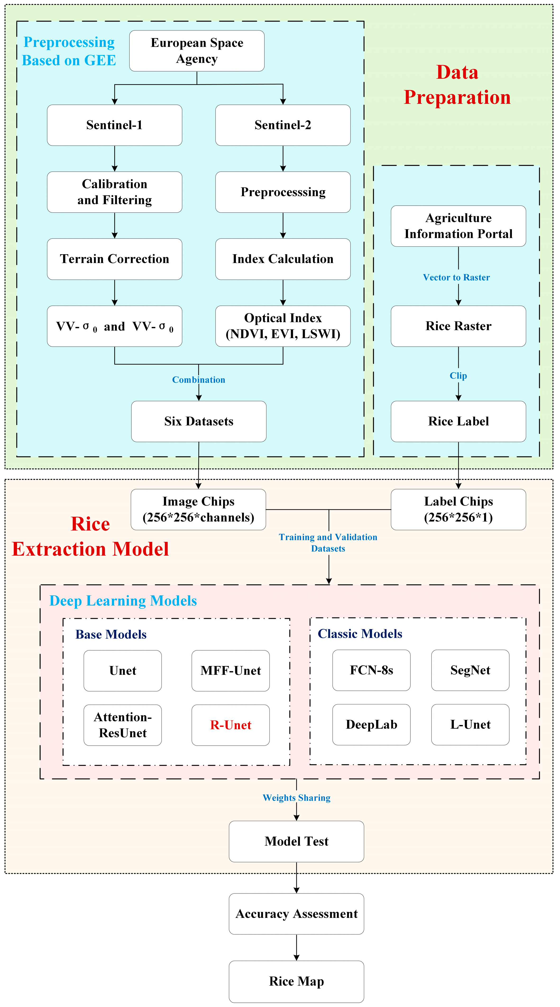 Remotesensing 15 04021 g002