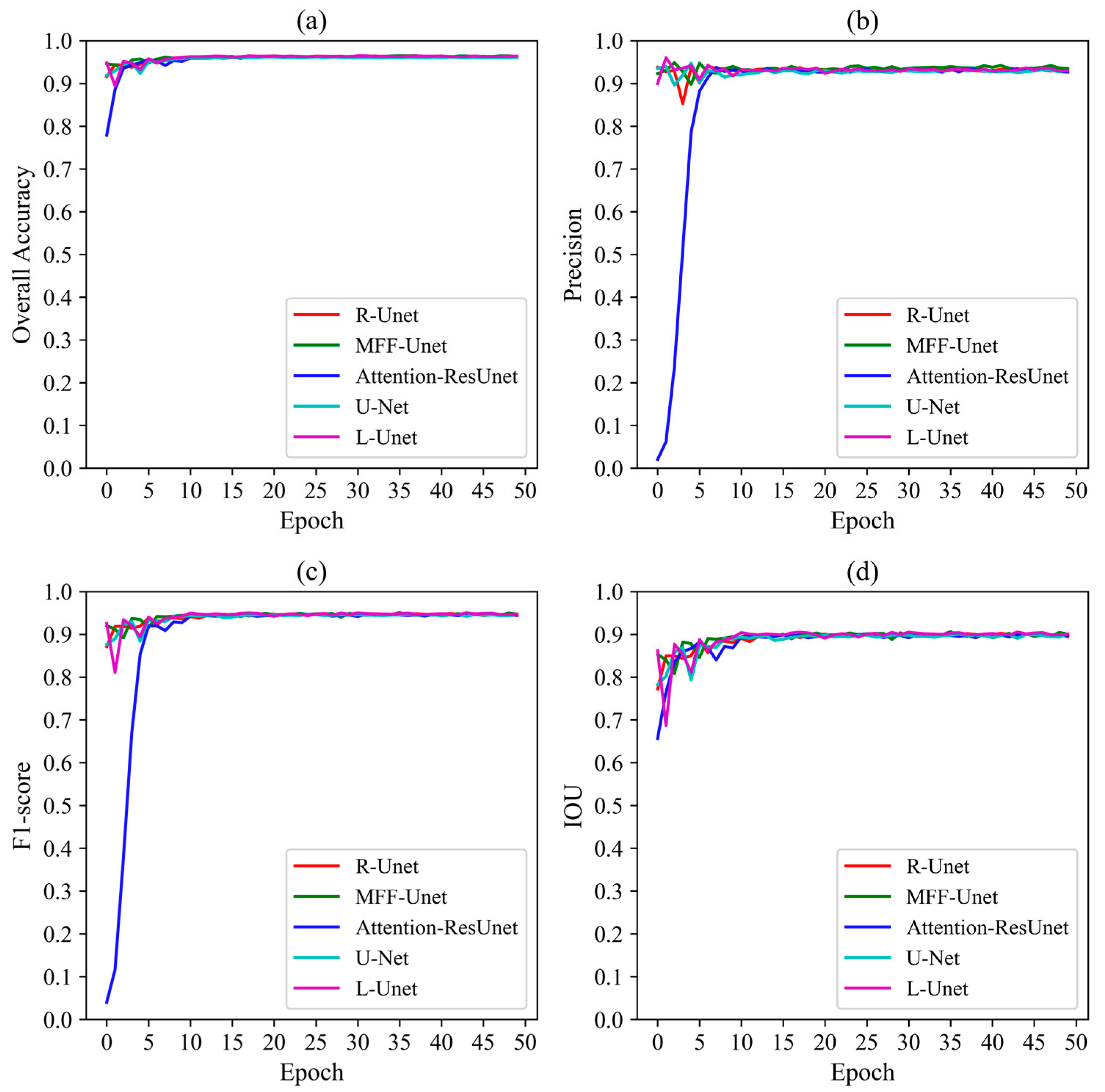 Remotesensing 15 04021 g007