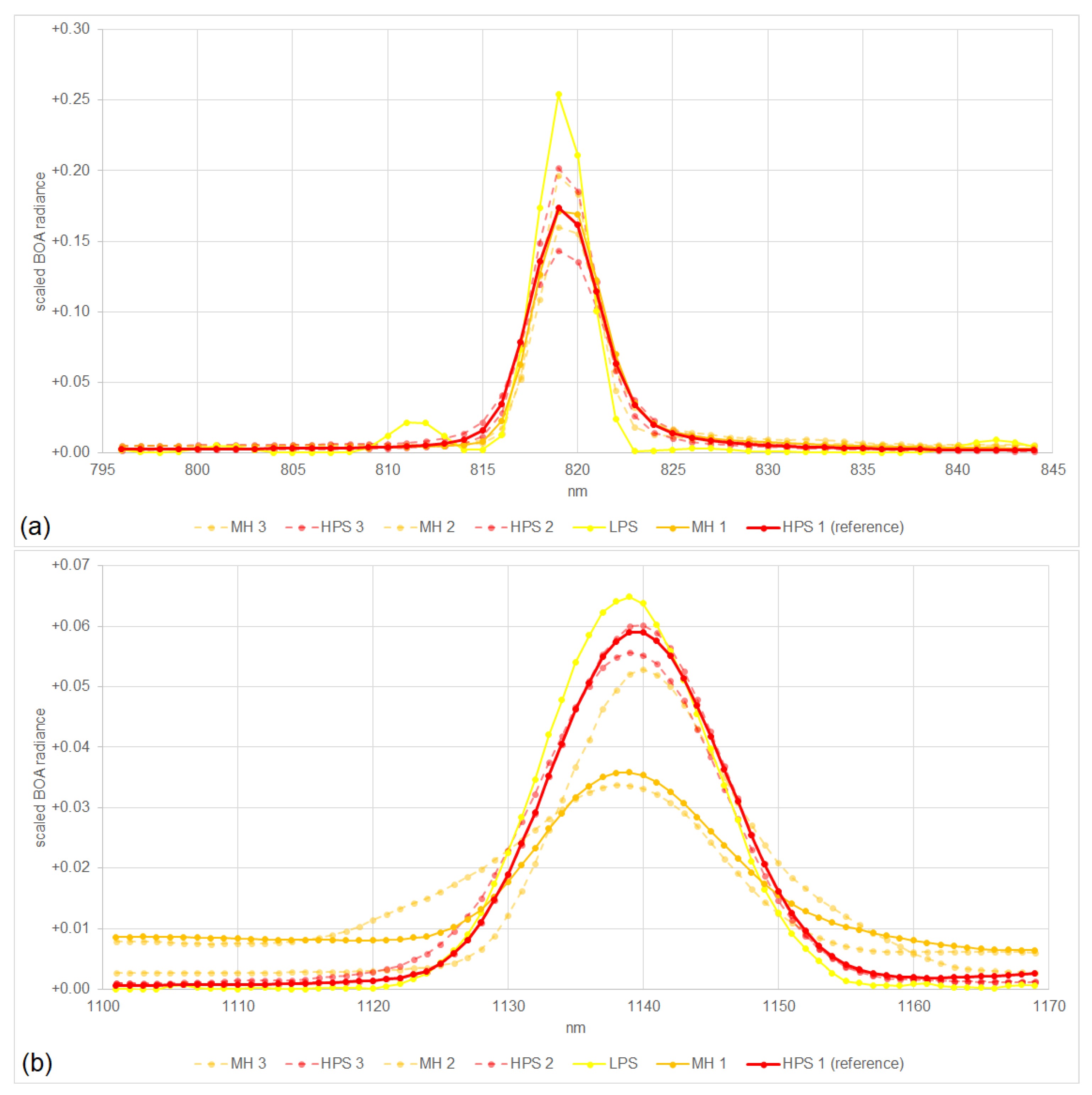 Remotesensing 15 04025 g004
