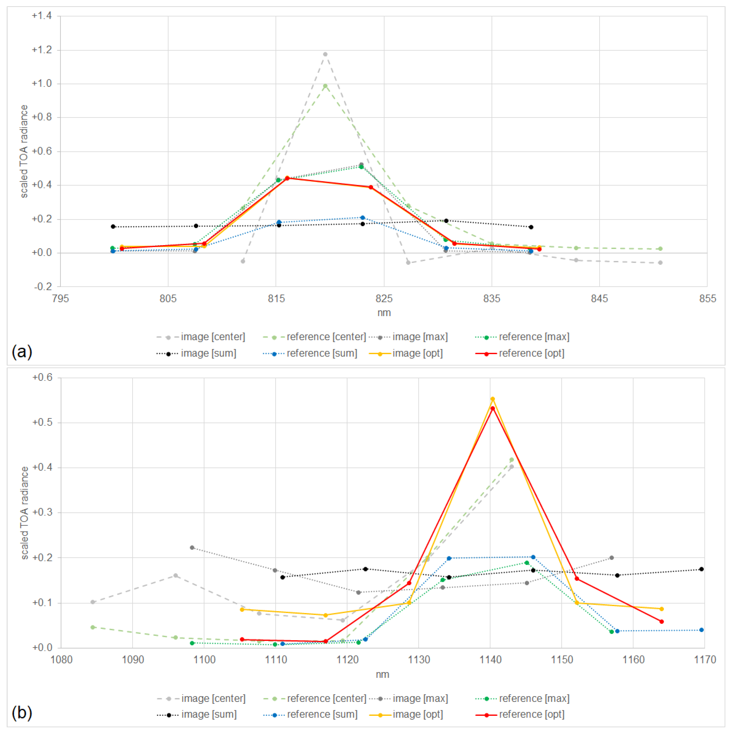 Remotesensing 15 04025 g007