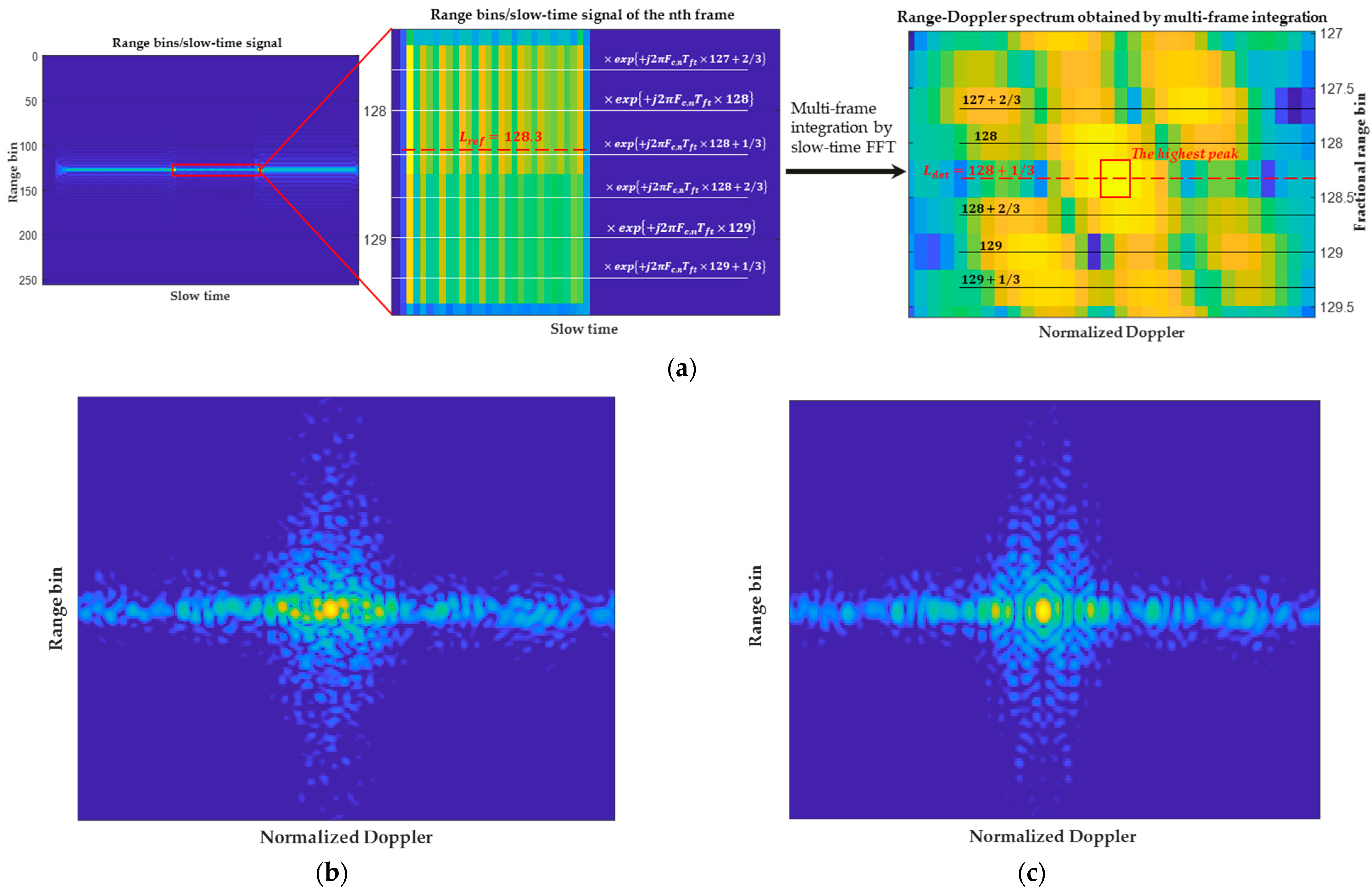 Remotesensing 15 04026 g003