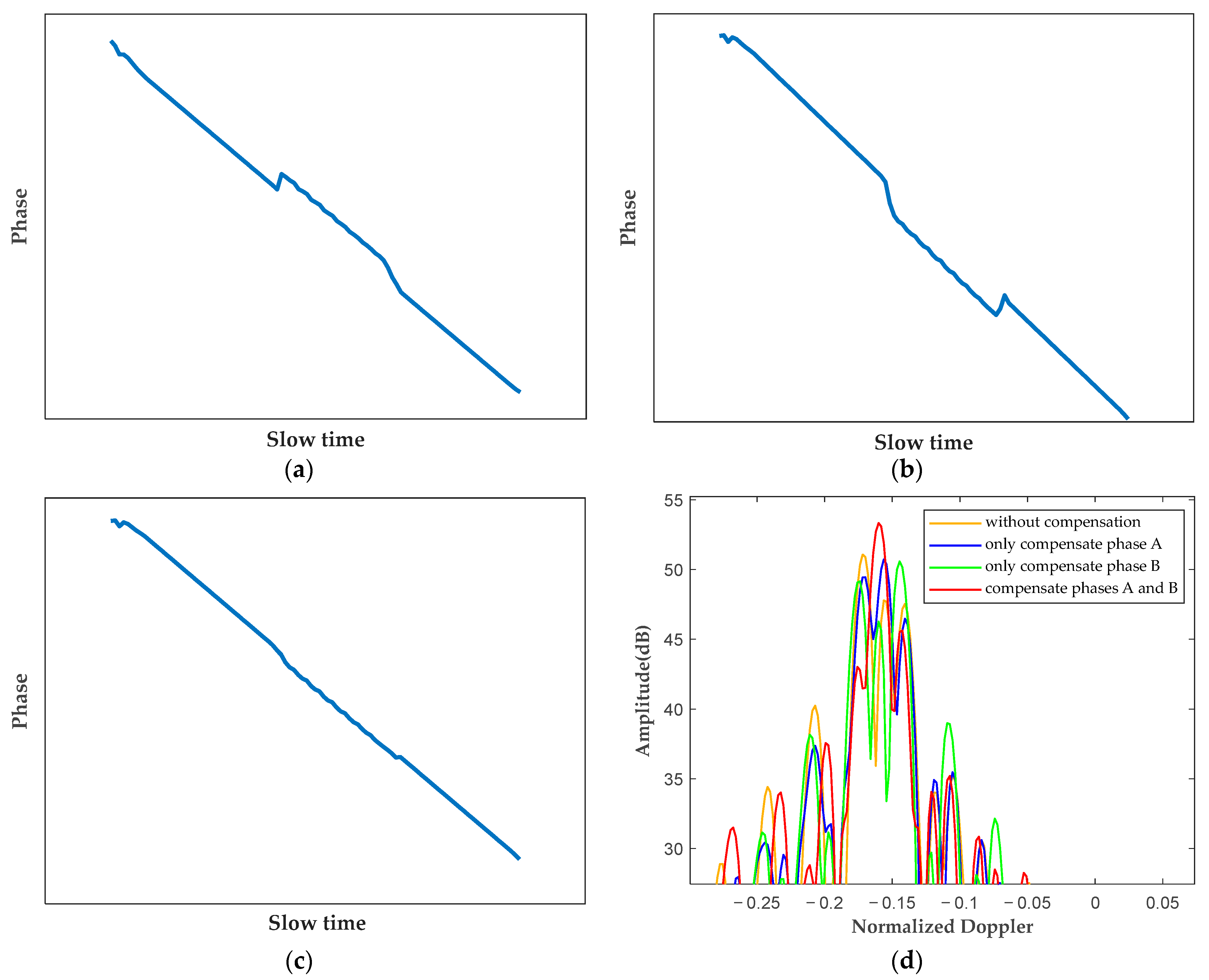 Remotesensing 15 04026 g004