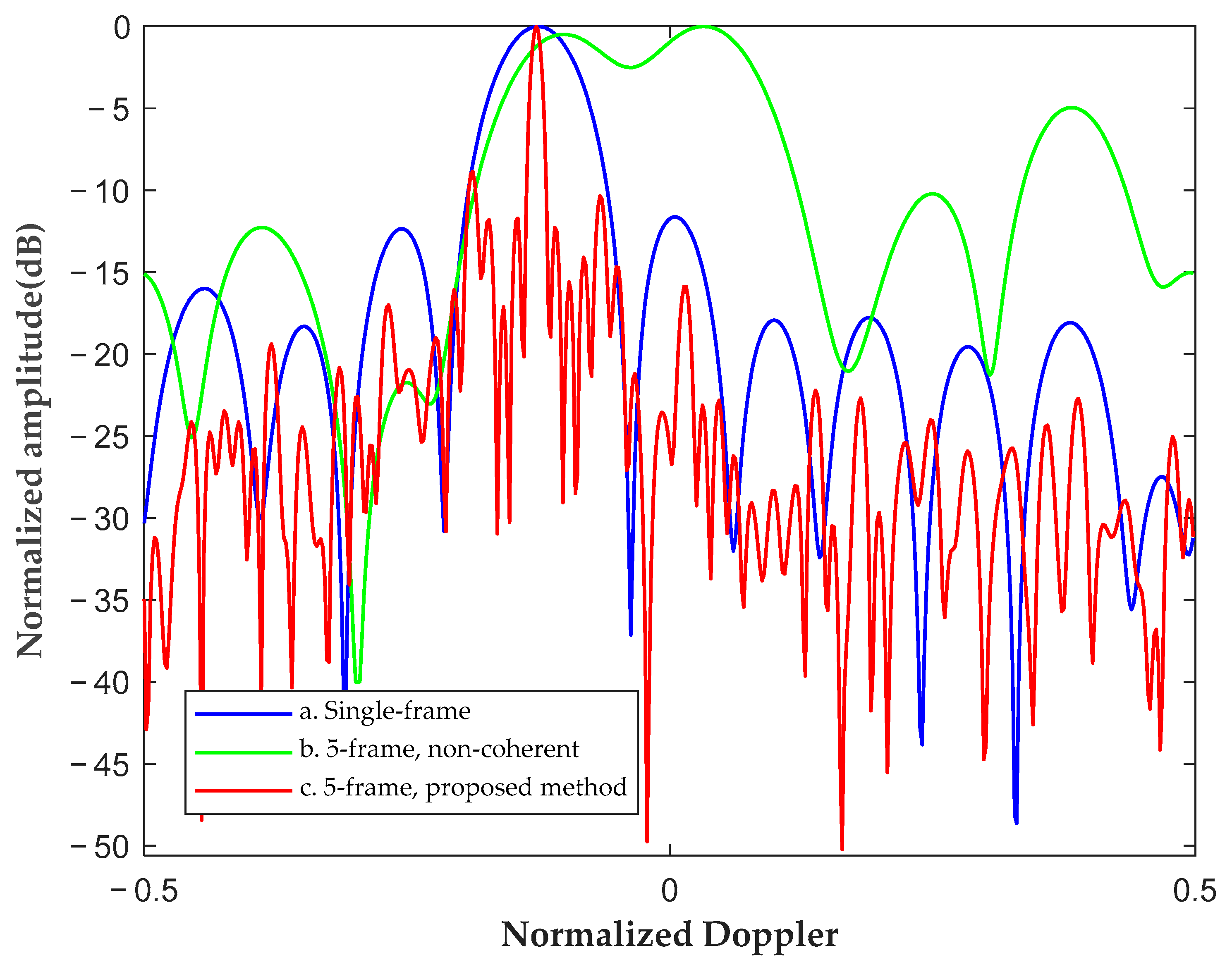 Remotesensing 15 04026 g010