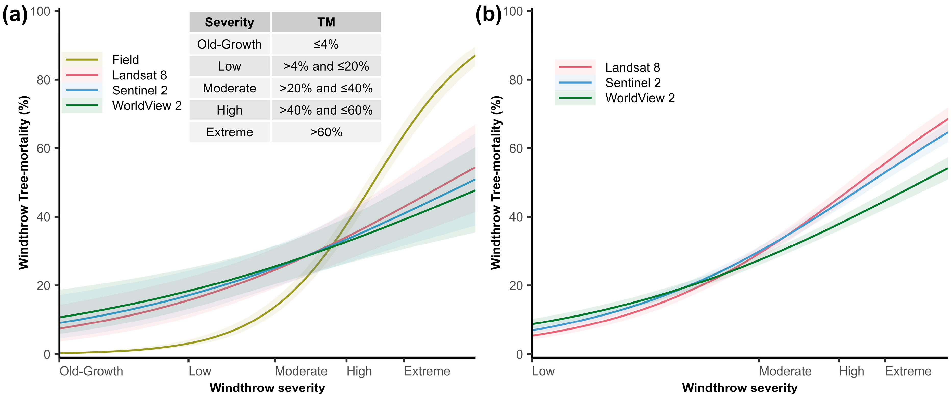Remotesensing 15 04027 g005