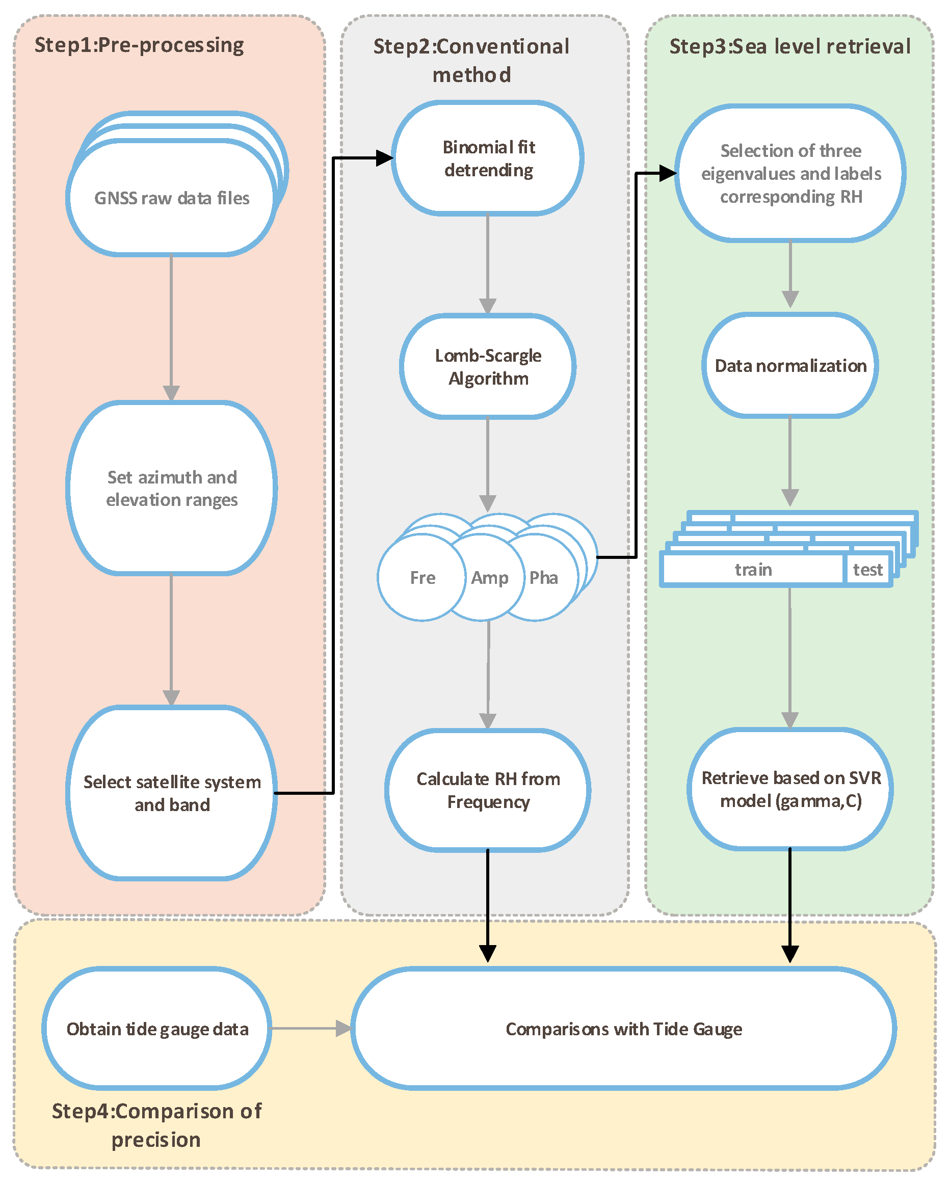 Remotesensing 15 04029 g005