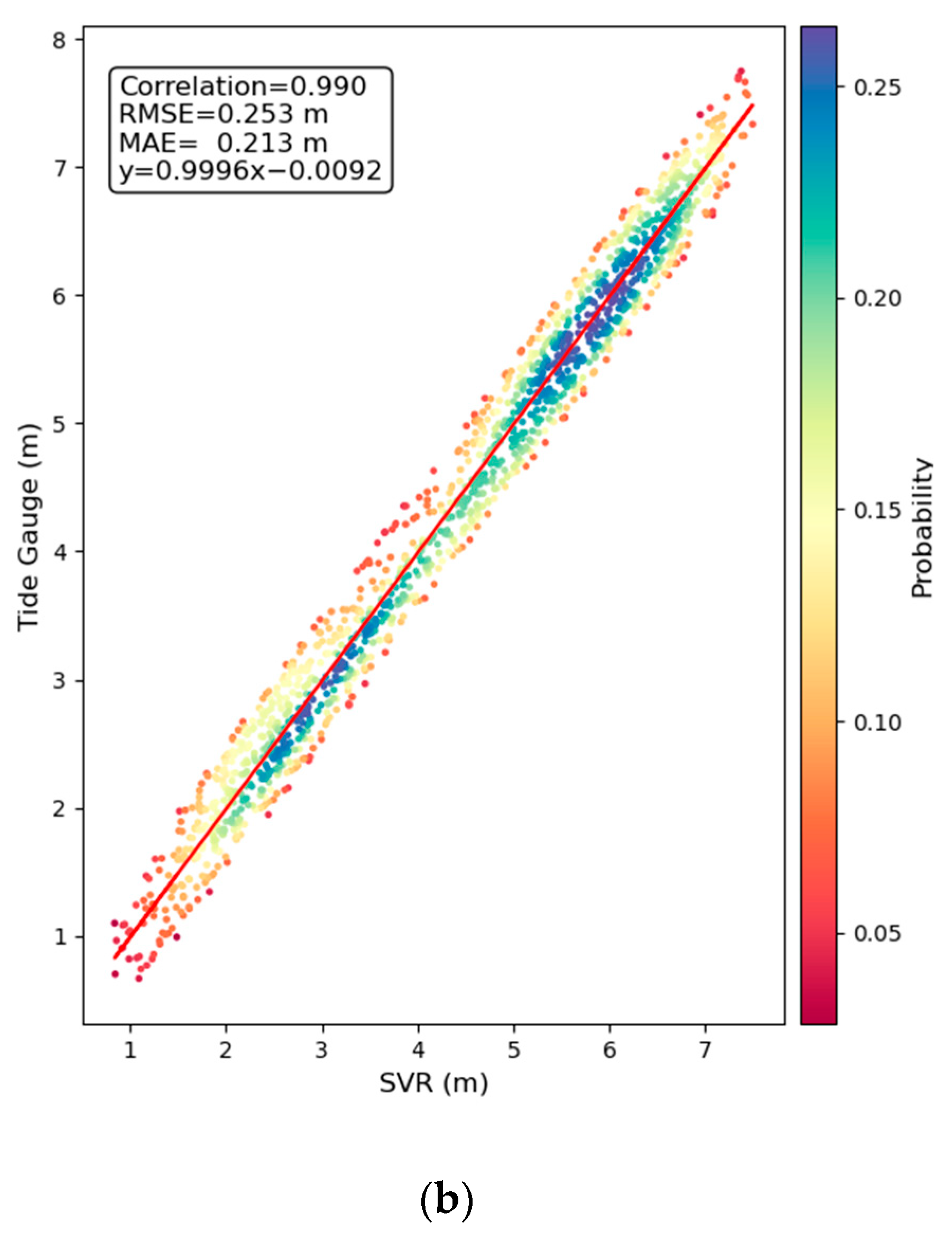 Remotesensing 15 04029 g011b