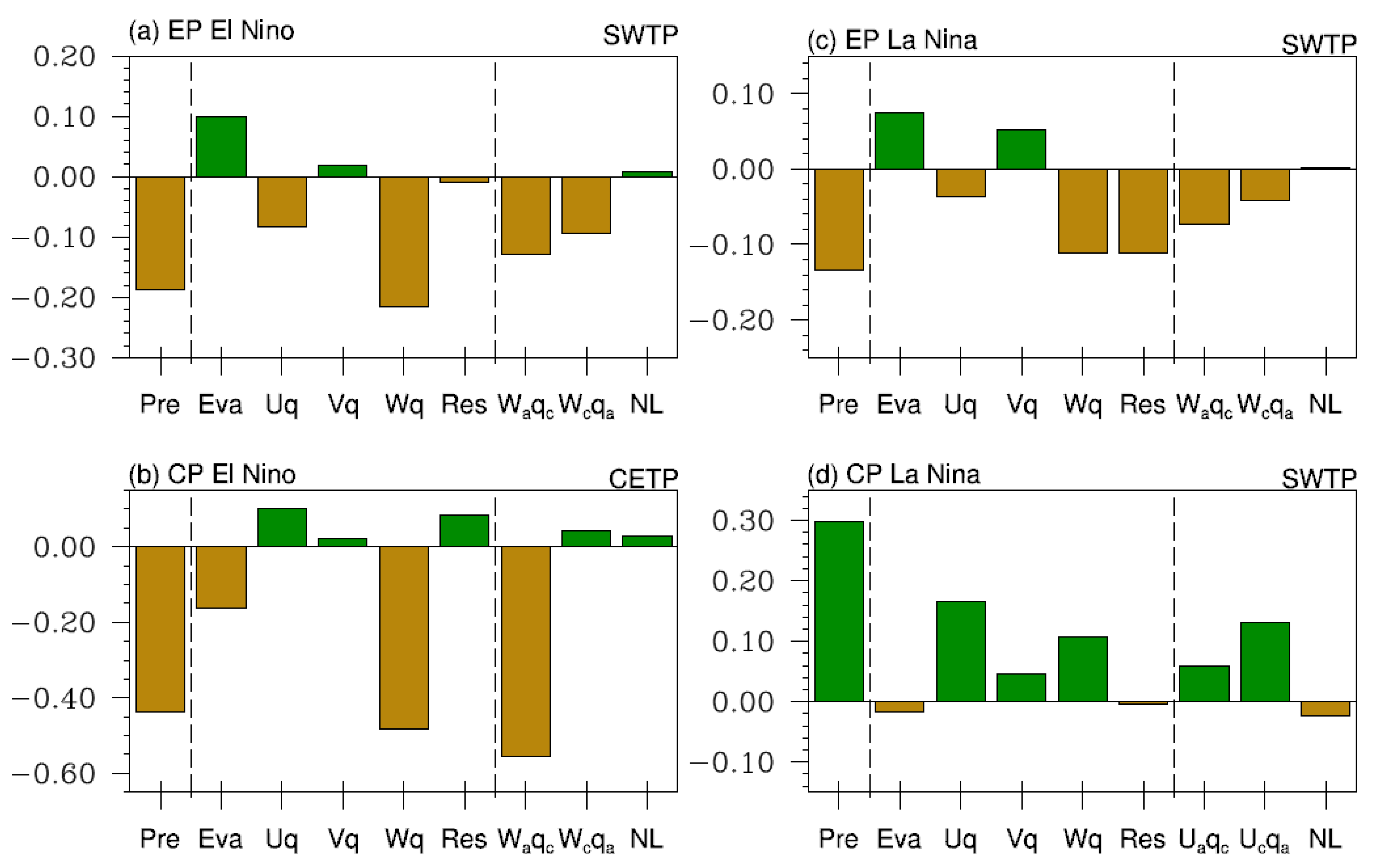 Remotesensing 15 04030 g007 Remotesensing 15 04030 g007