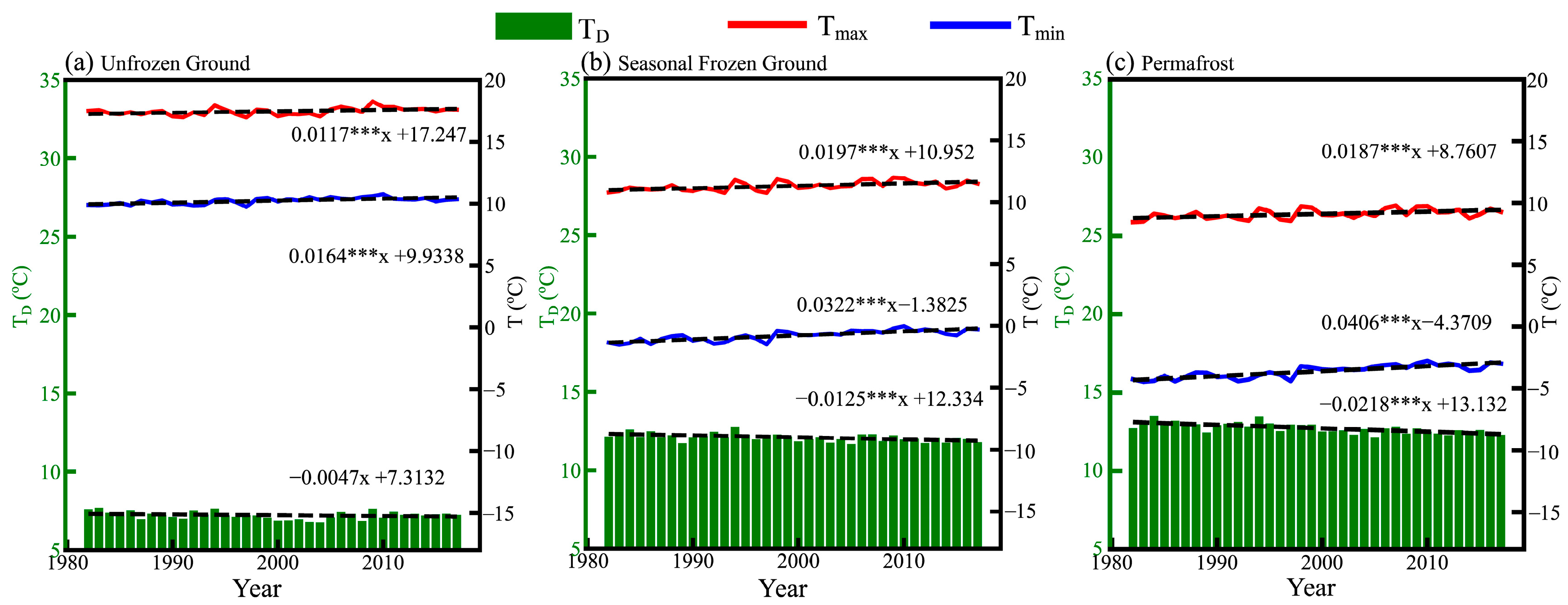 Remotesensing 15 04032 g005