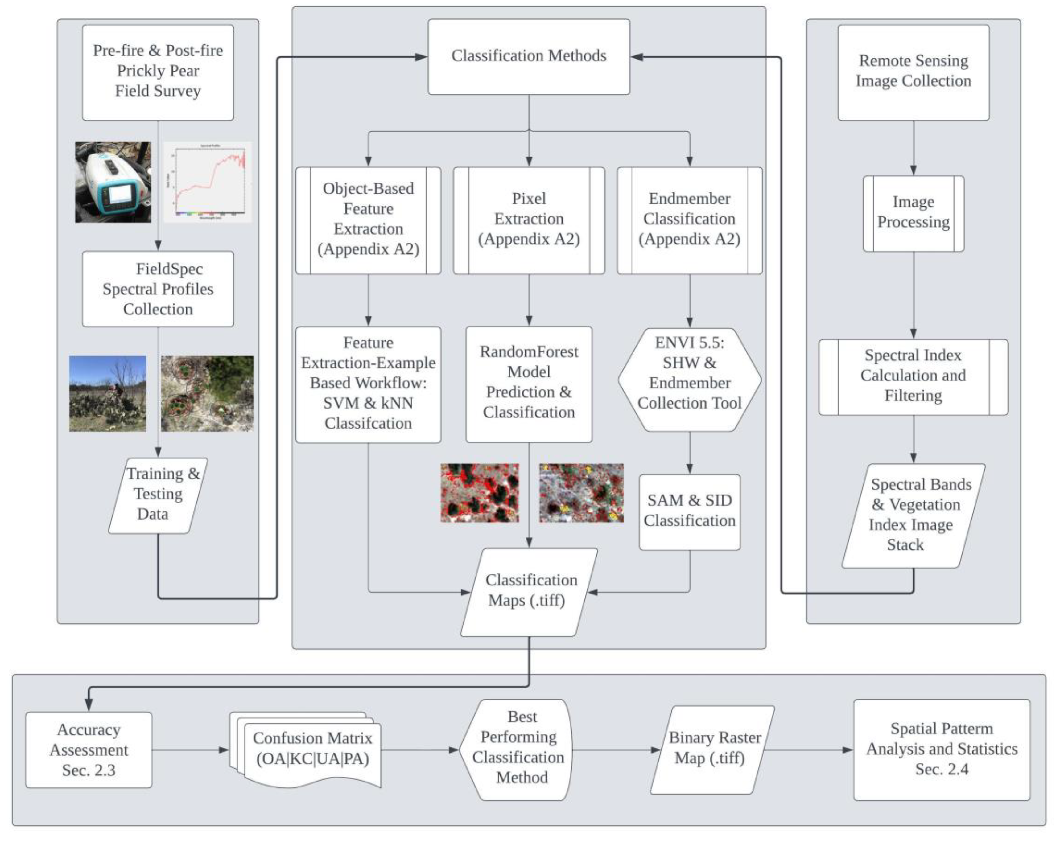 Remotesensing 15 04033 g002