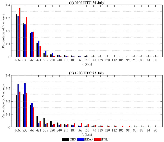 Scale Analysis of Typhoon In-Fa (2021) Based on FY-4A Geostationary ...