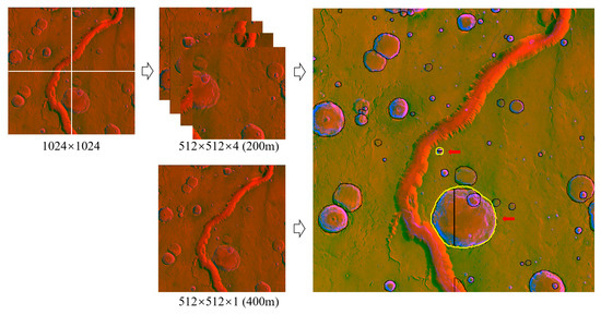 Boundary Delineator for Martian Crater Instances with