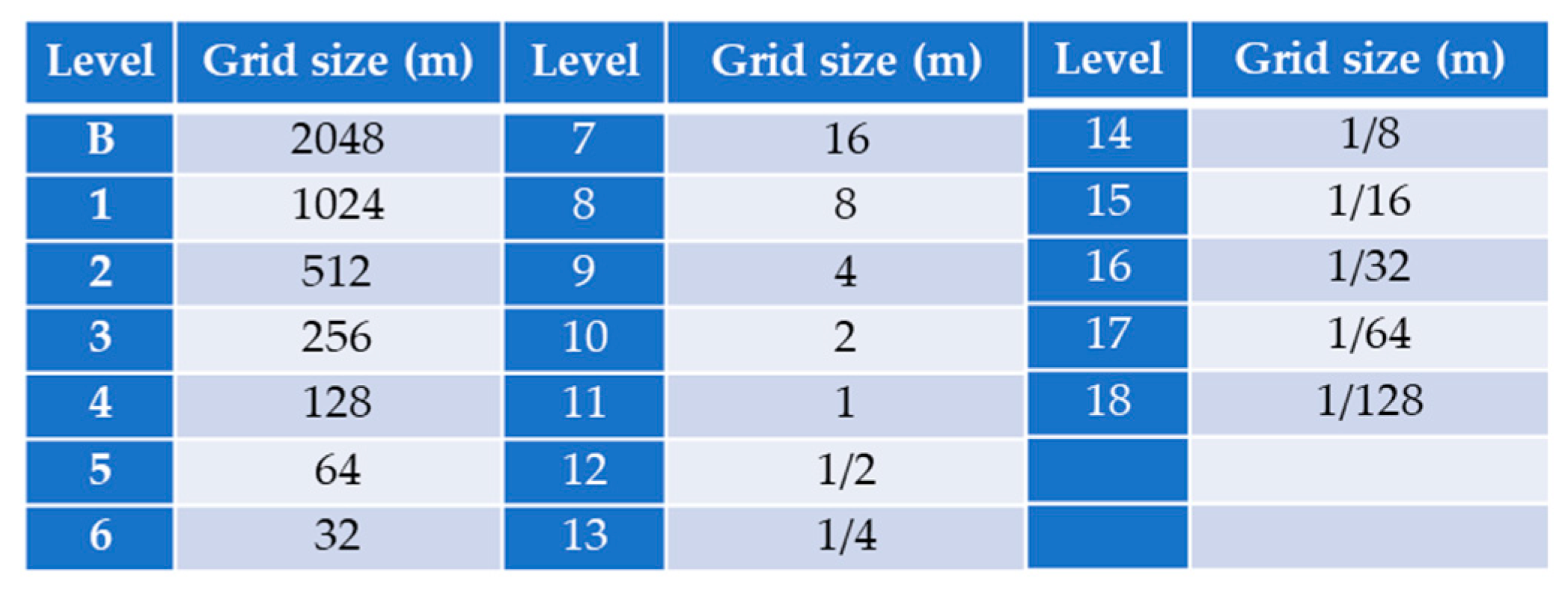 Remotesensing 15 04037 g003