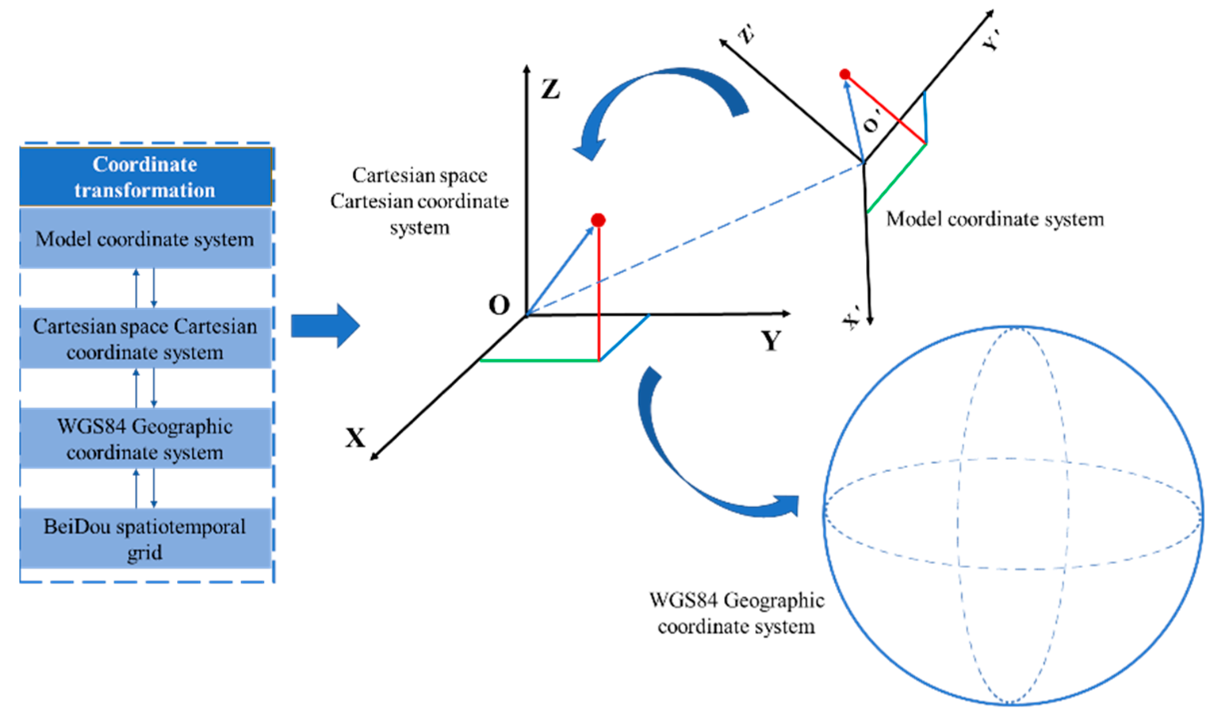 Remotesensing 15 04037 g008