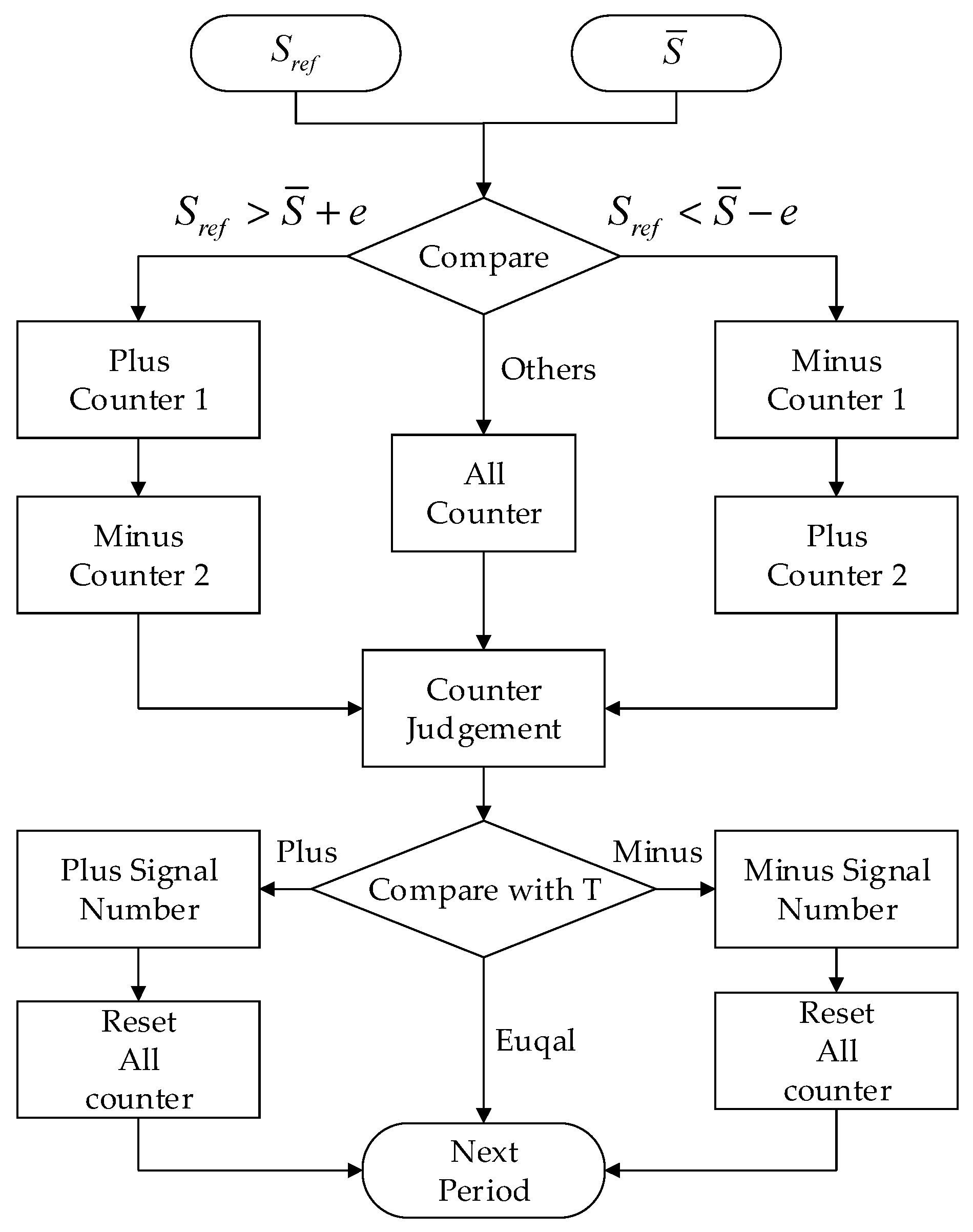 Remotesensing 15 04041 g003