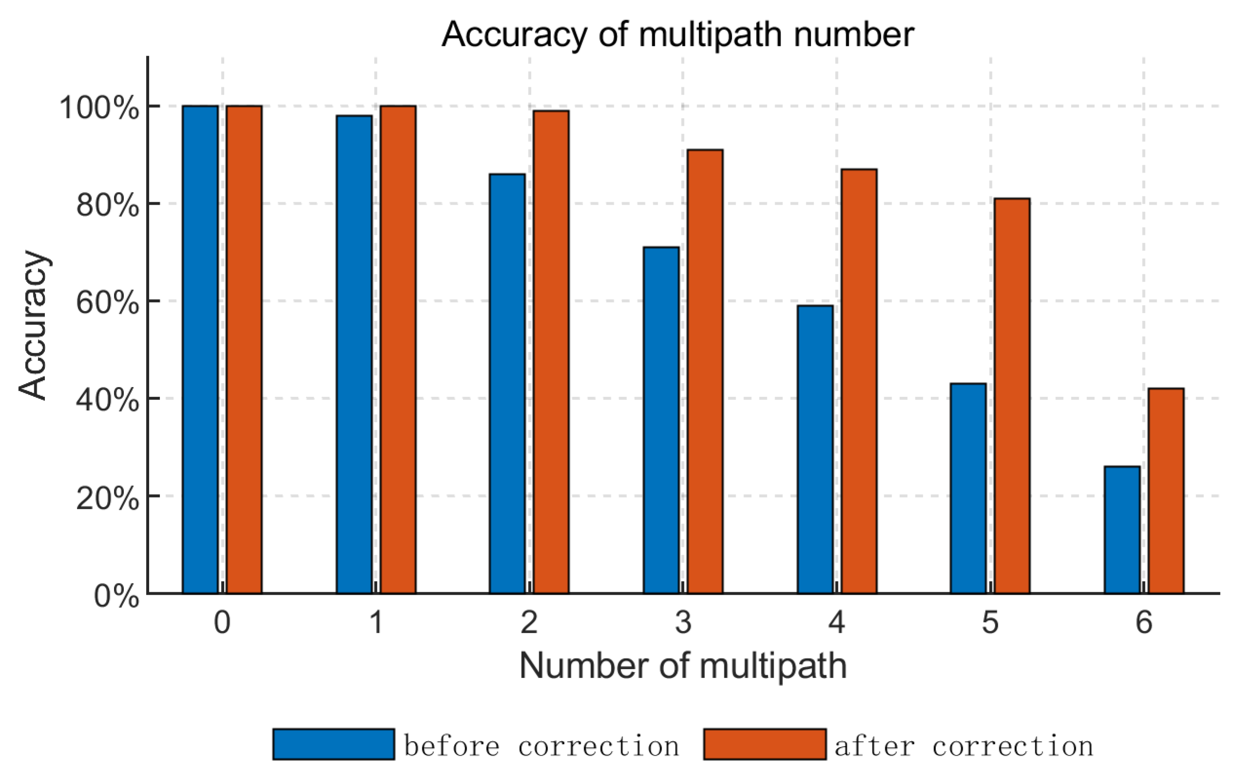 Remotesensing 15 04041 g007
