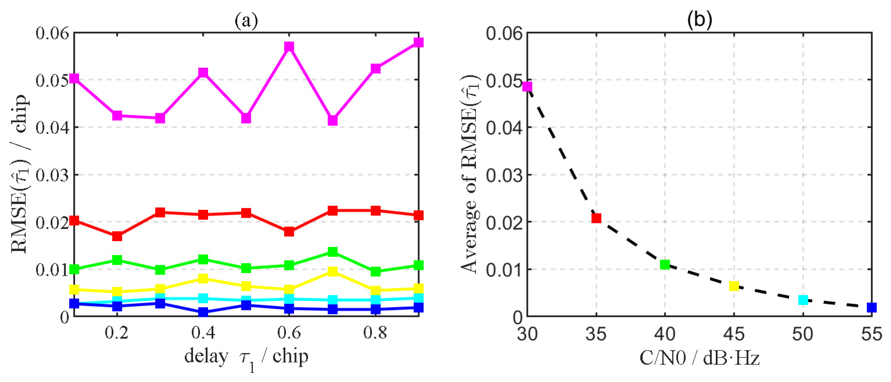 Remotesensing 15 04041 g008