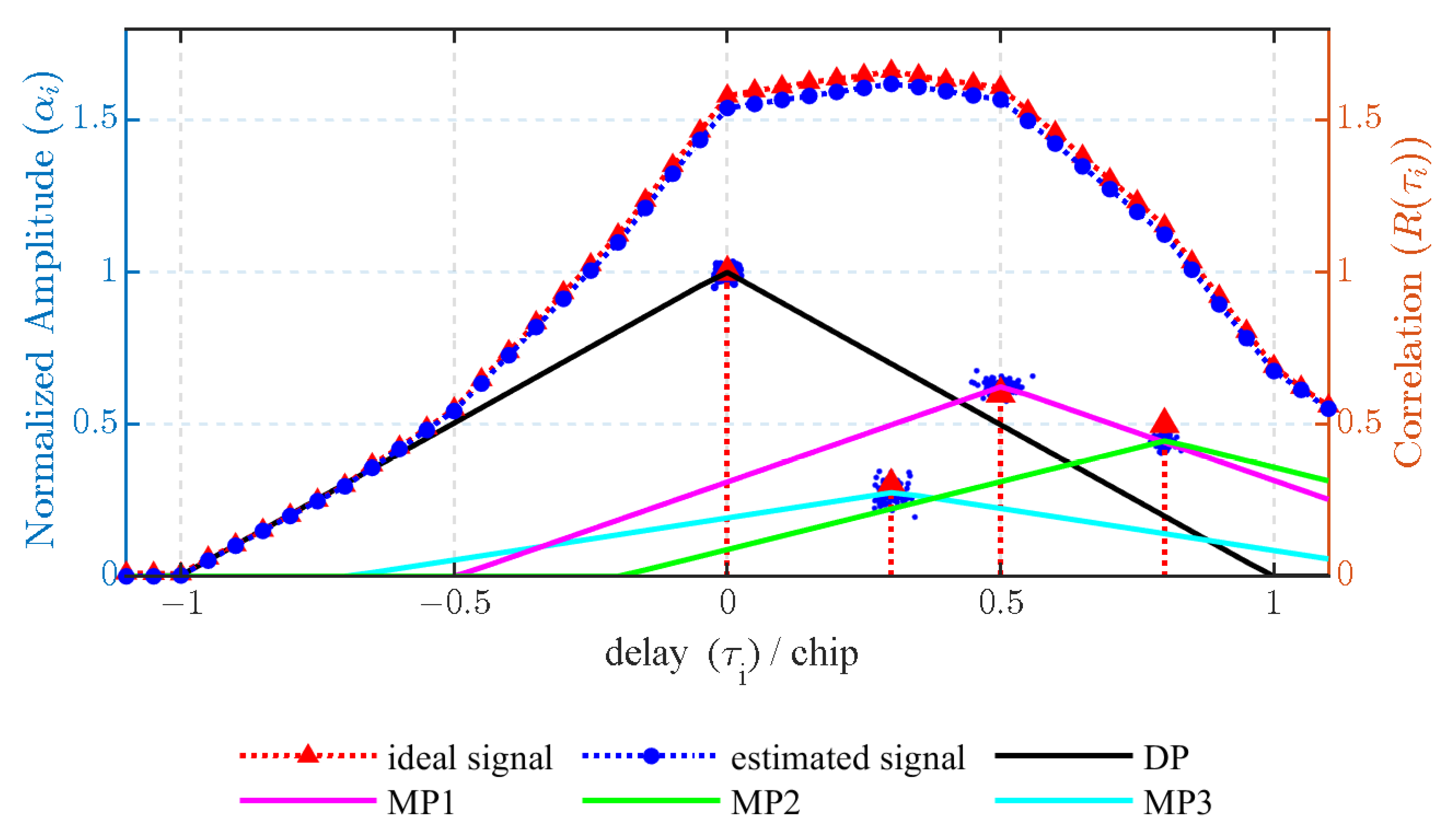 Remotesensing 15 04041 g011