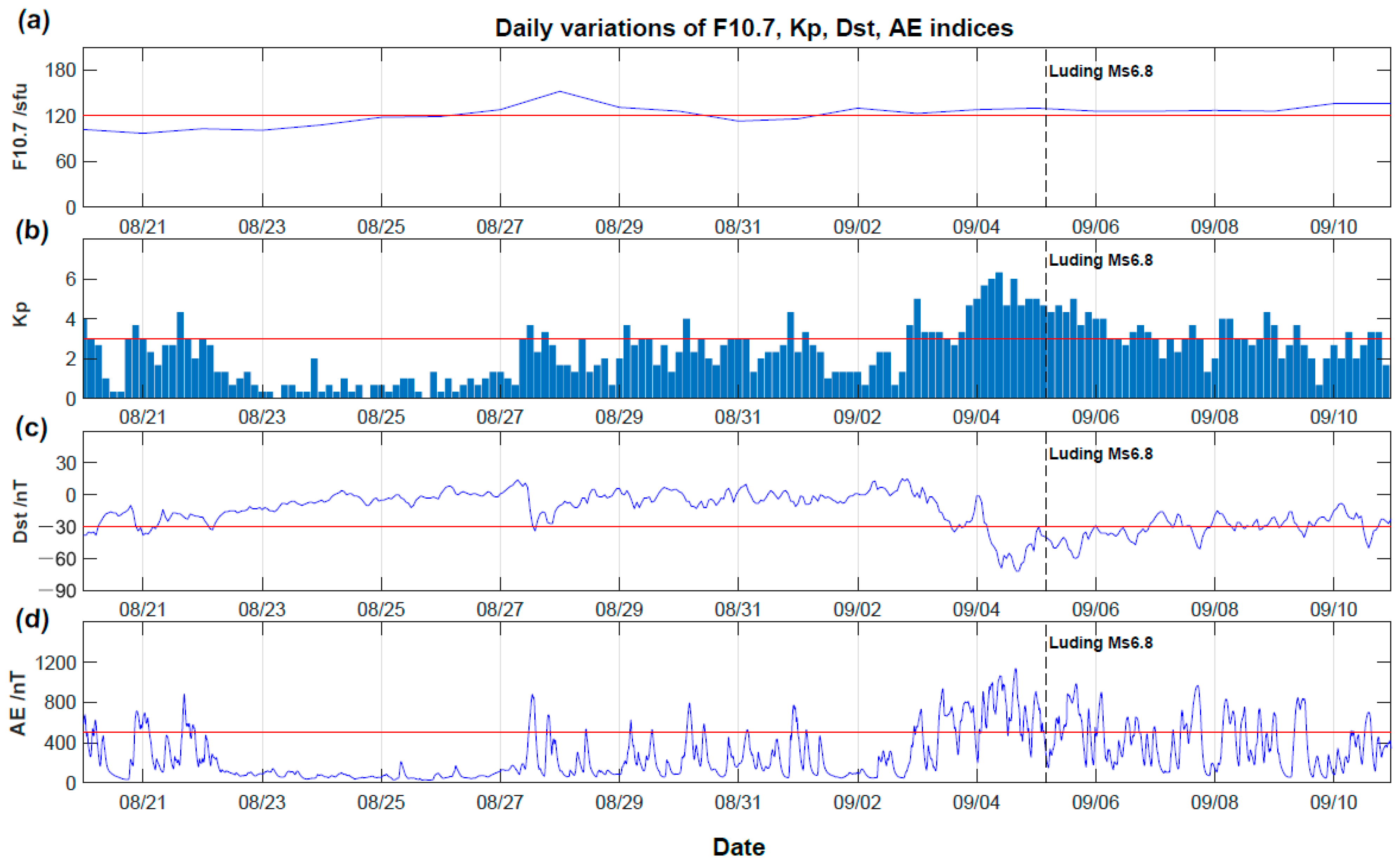 Remotesensing 15 04042 g001 550