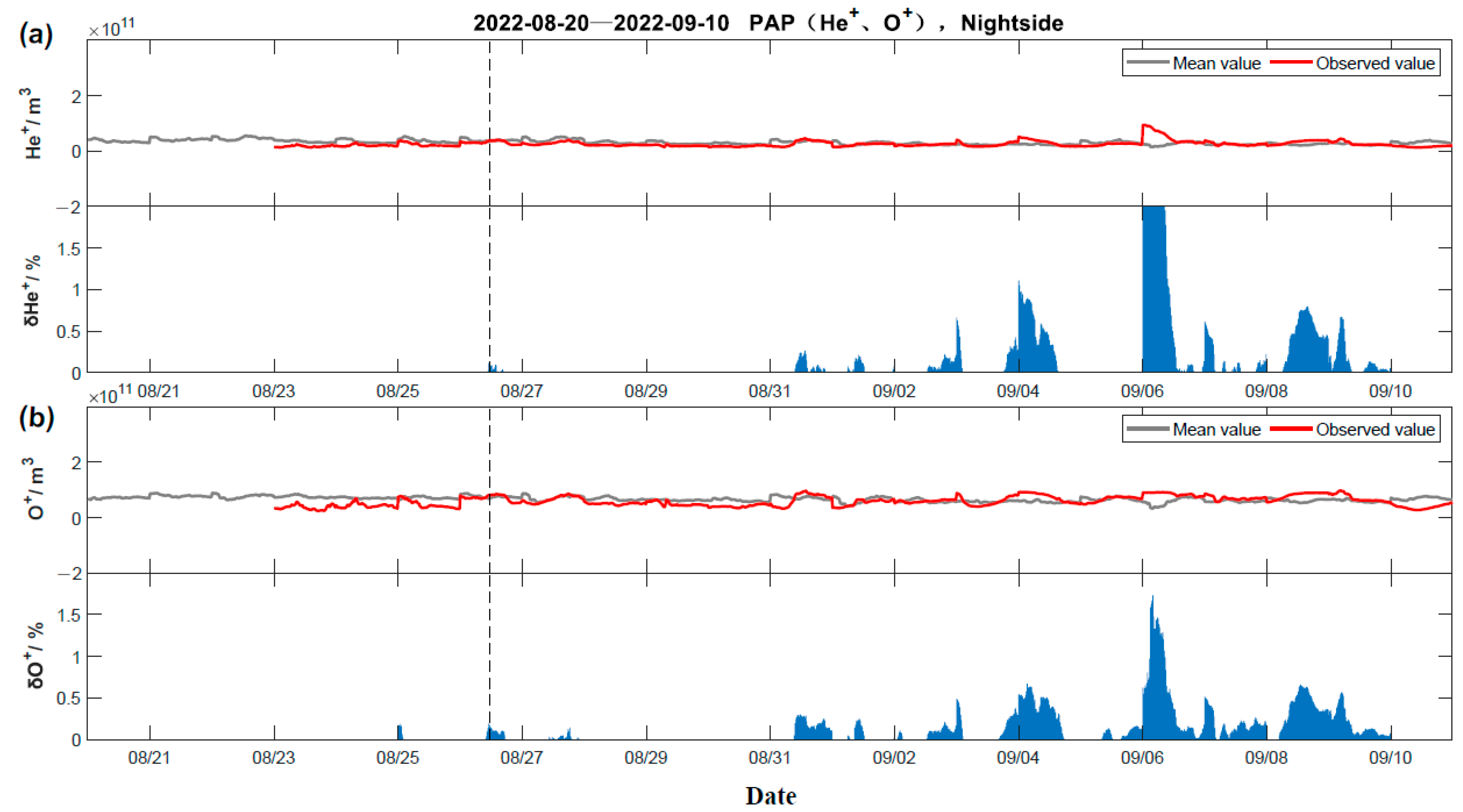 Remotesensing 15 04042 g006 550