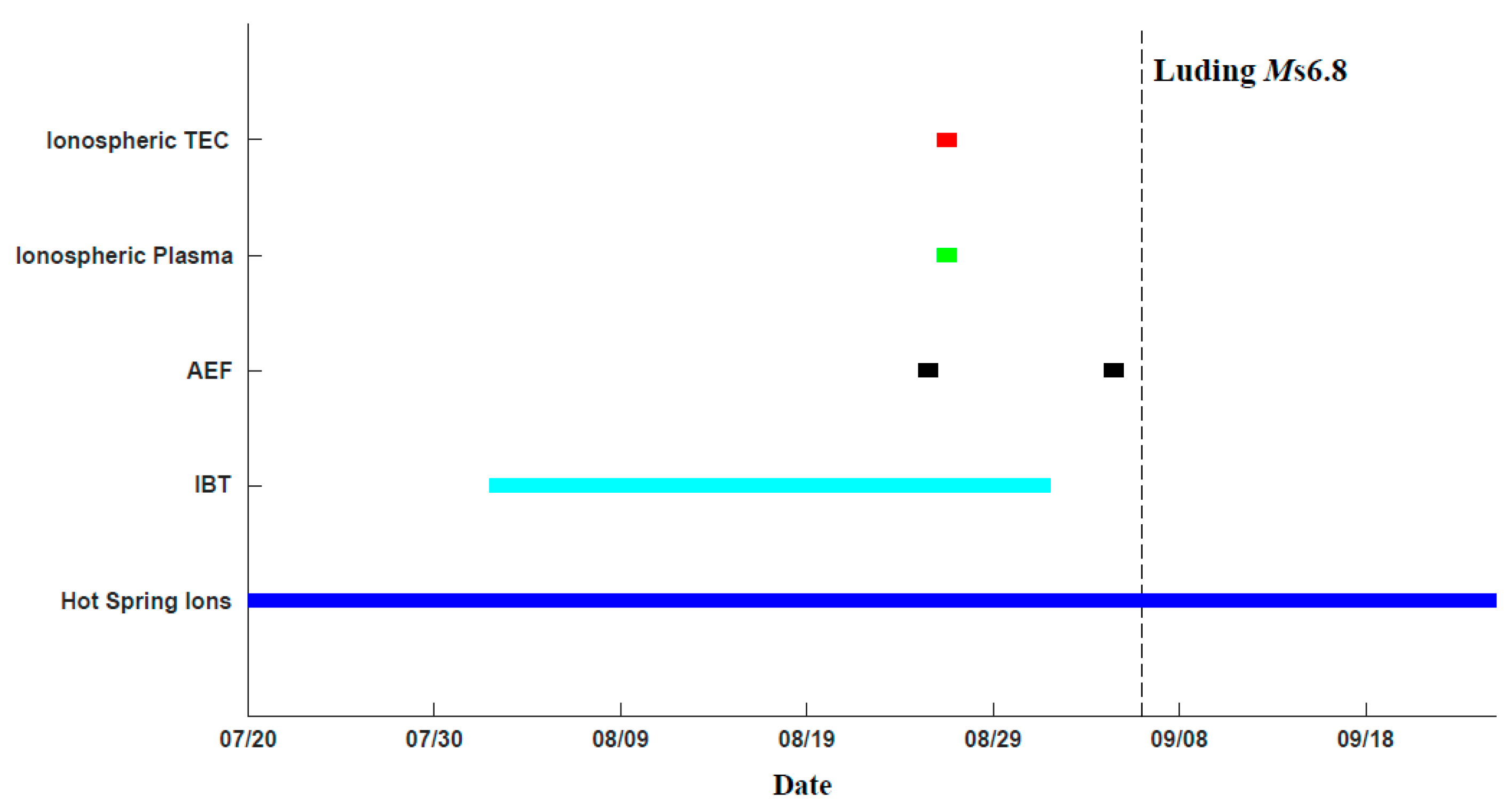 Remotesensing 15 04042 g009 550