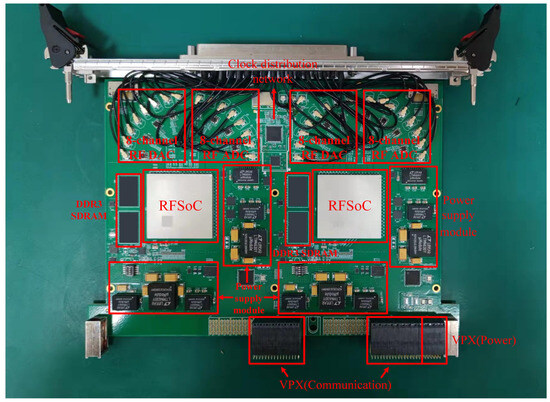 Remote Sensing | Free Full-Text | Design of a Digital Array Signal ...