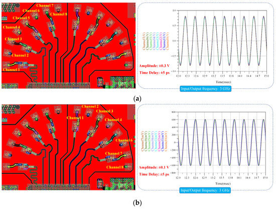 Remote Sensing | Free Full-Text | Design of a Digital Array Signal ...