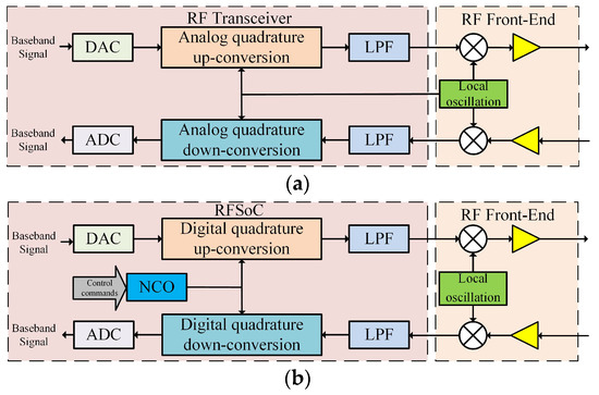Remote Sensing | Free Full-Text | Design of a Digital Array Signal ...