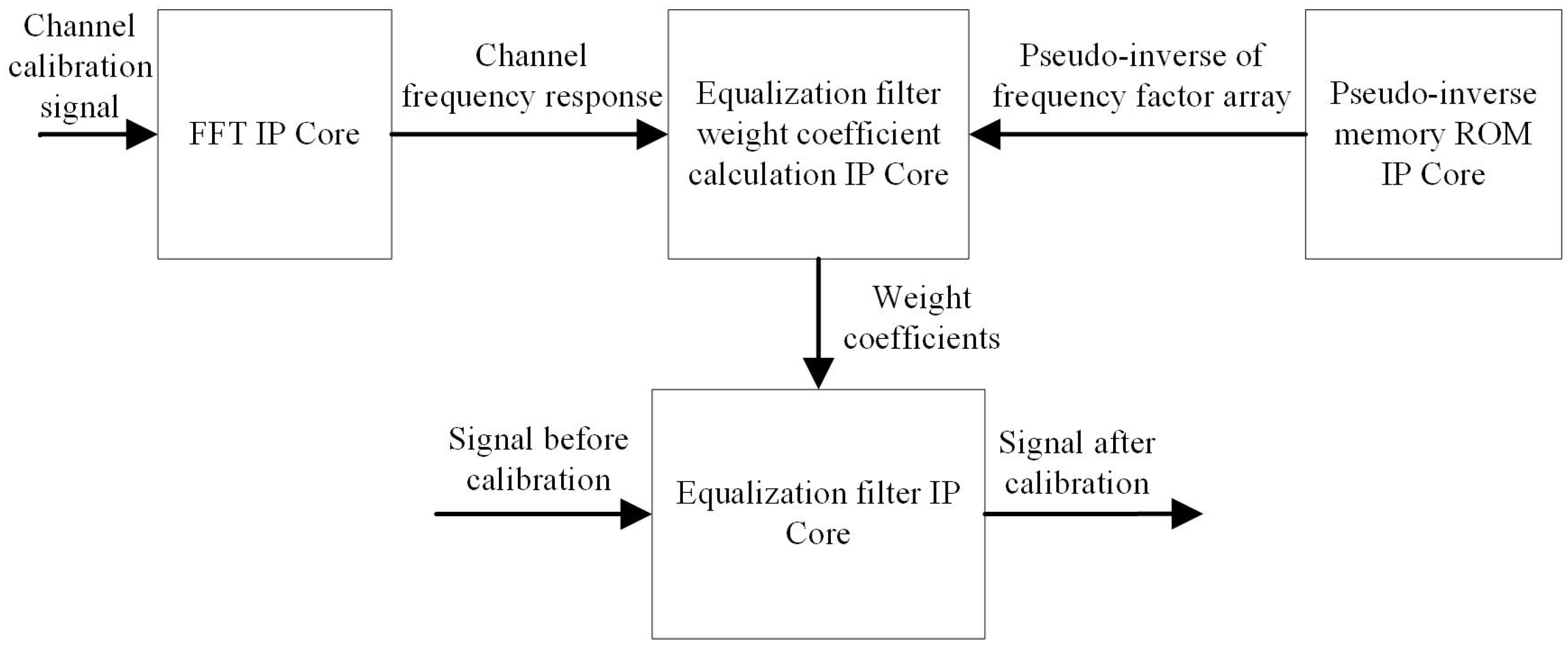 Remote Sensing | Free Full-Text | Design of a Digital Array Signal ...