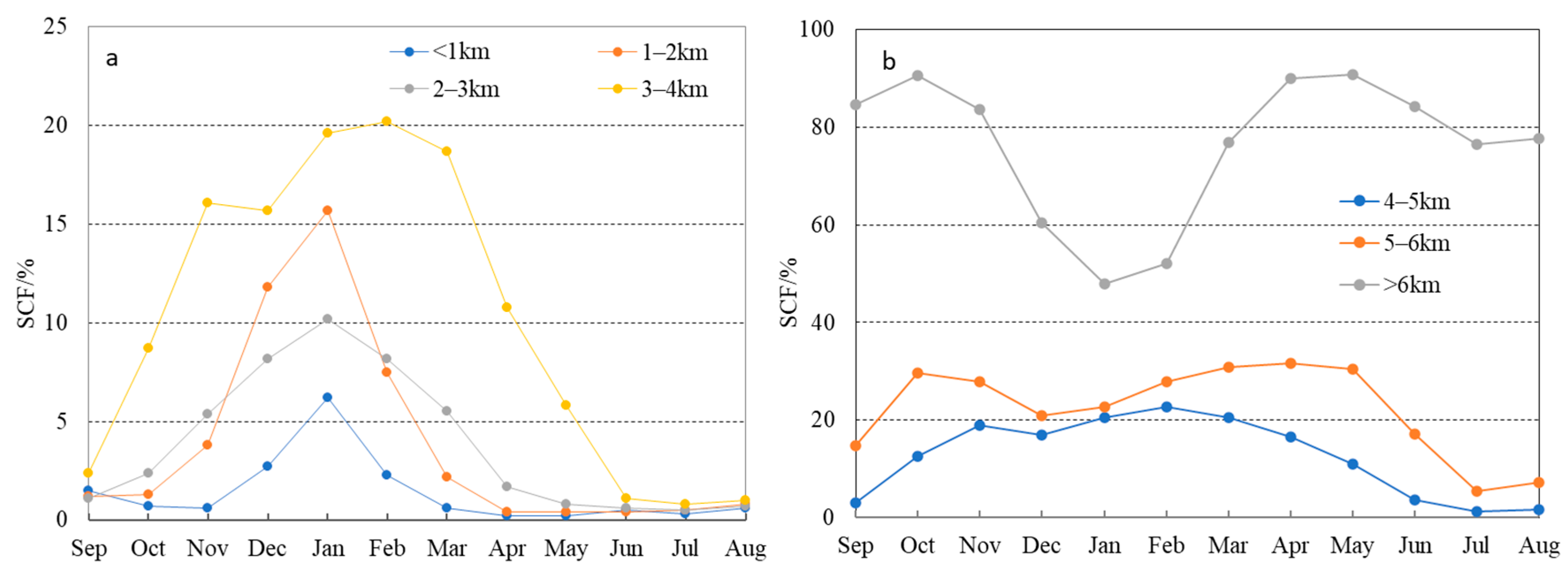 Remotesensing 15 04044 g006