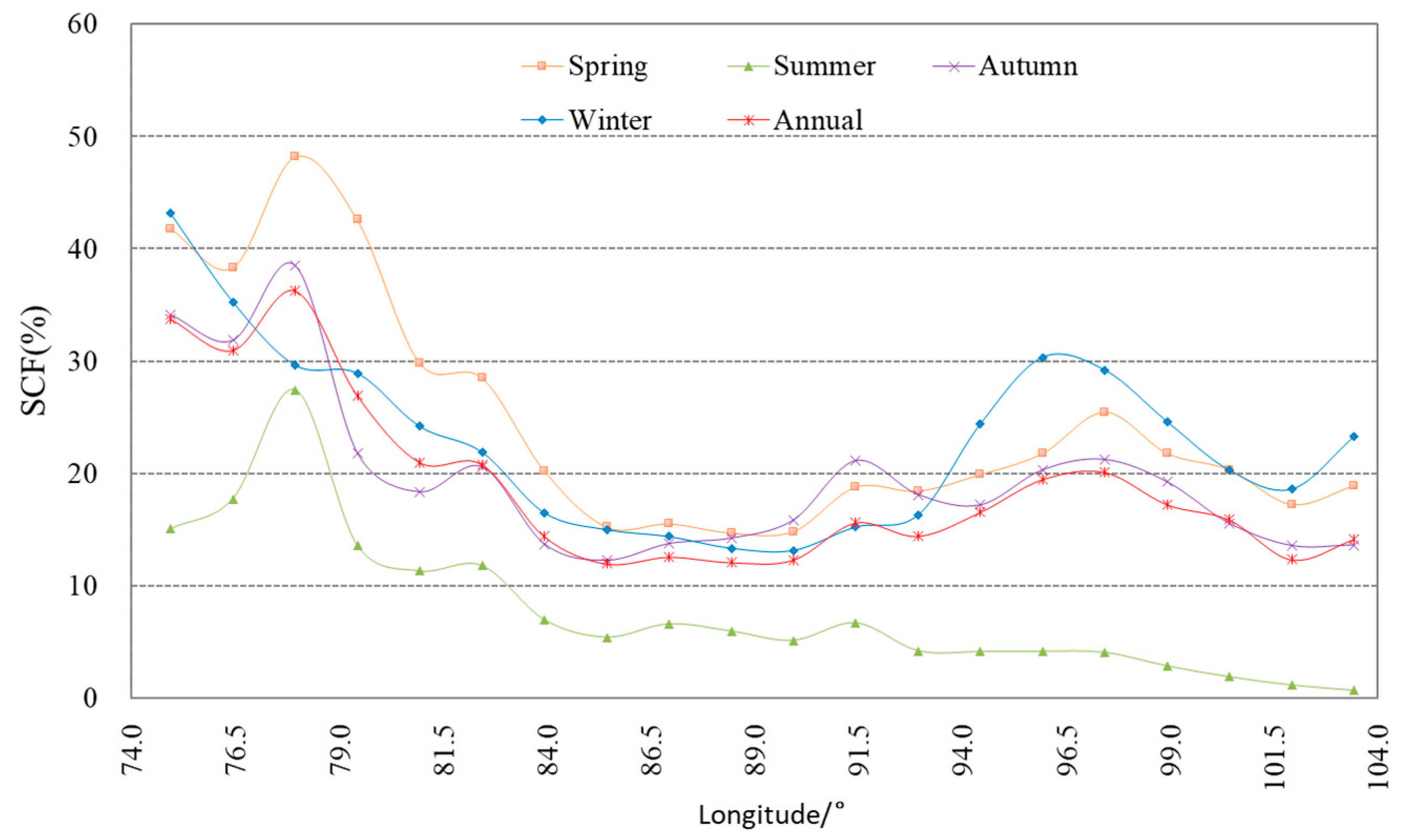 Remotesensing 15 04044 g007