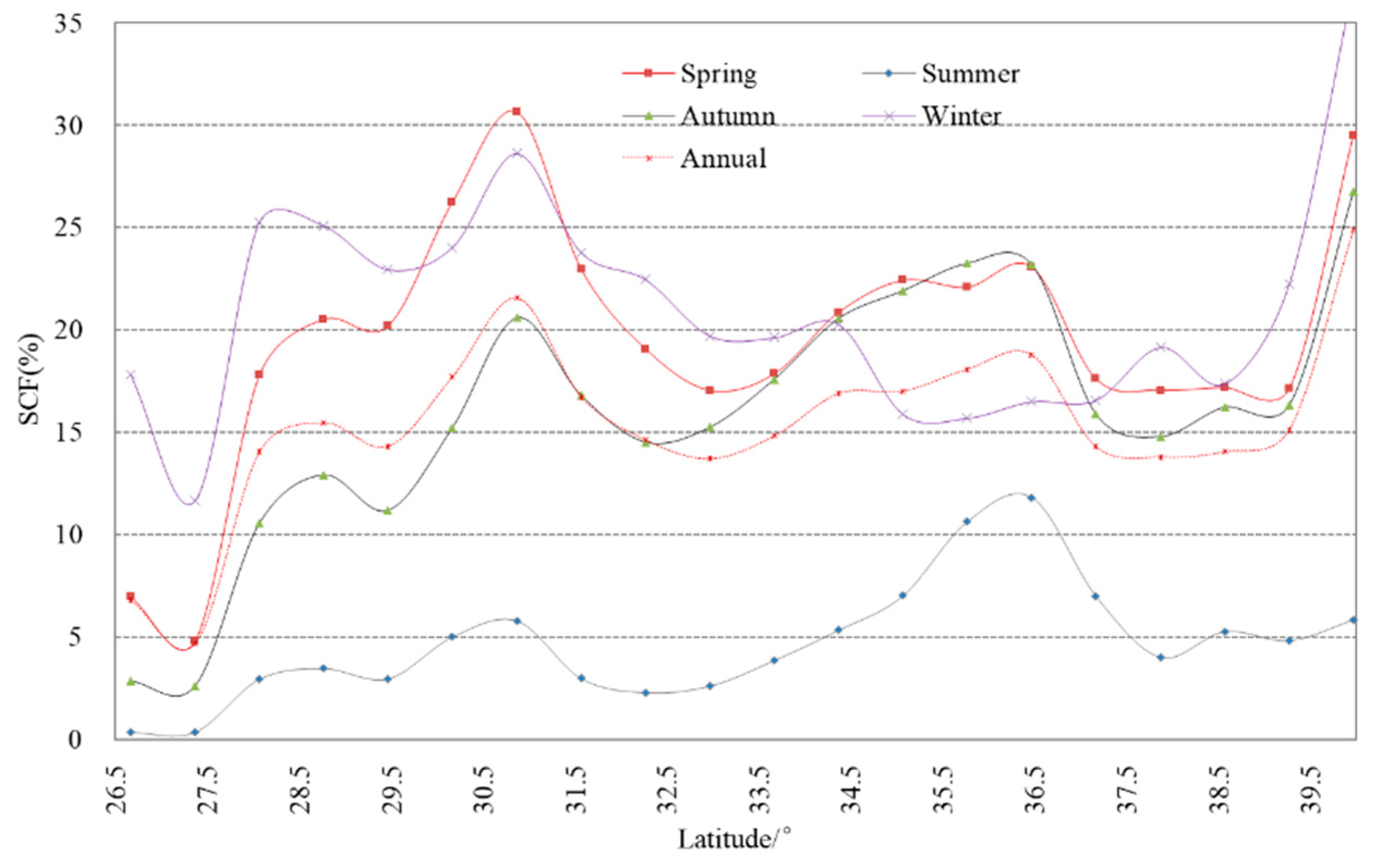 Remotesensing 15 04044 g008