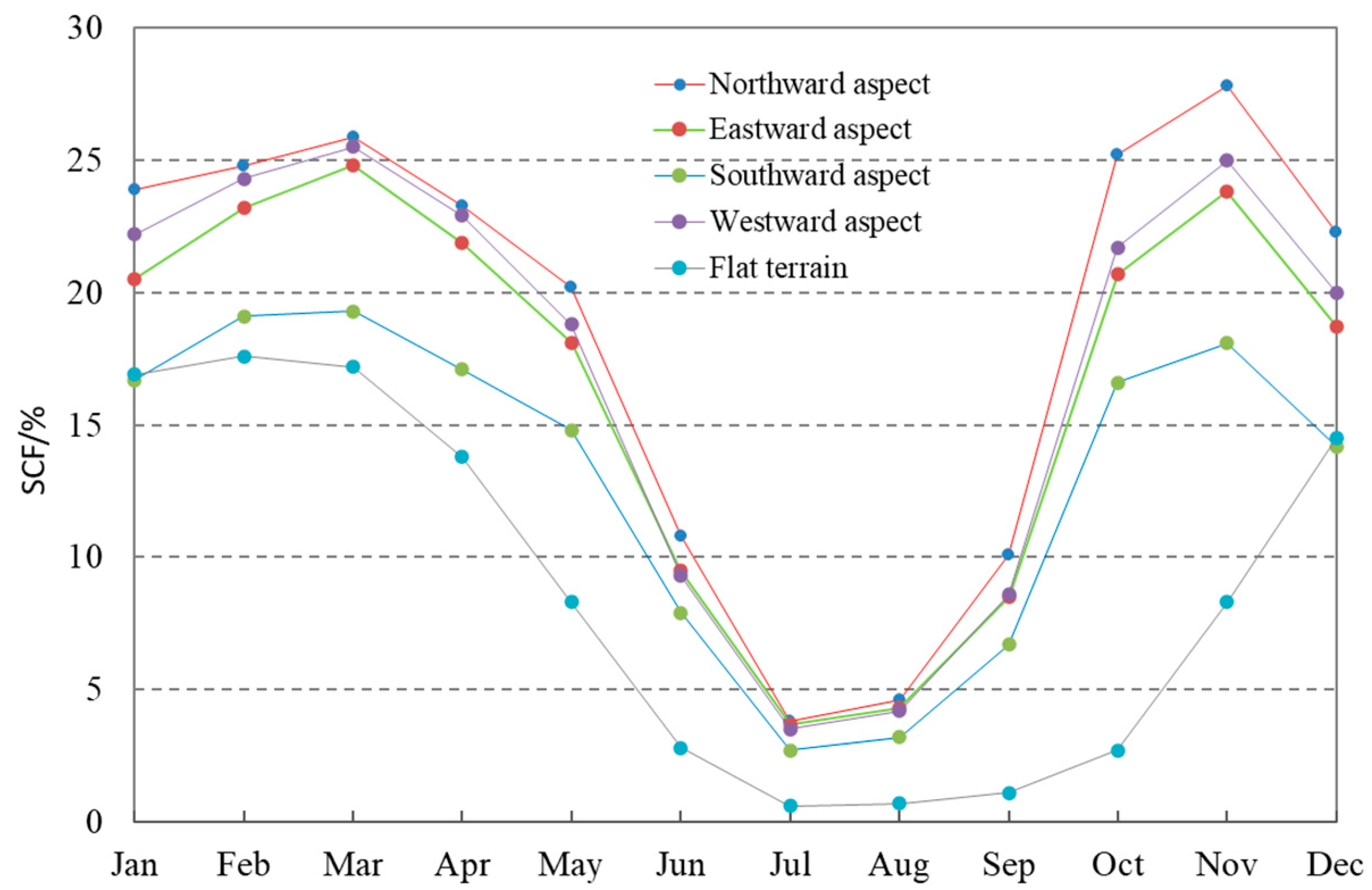 Remotesensing 15 04044 g009