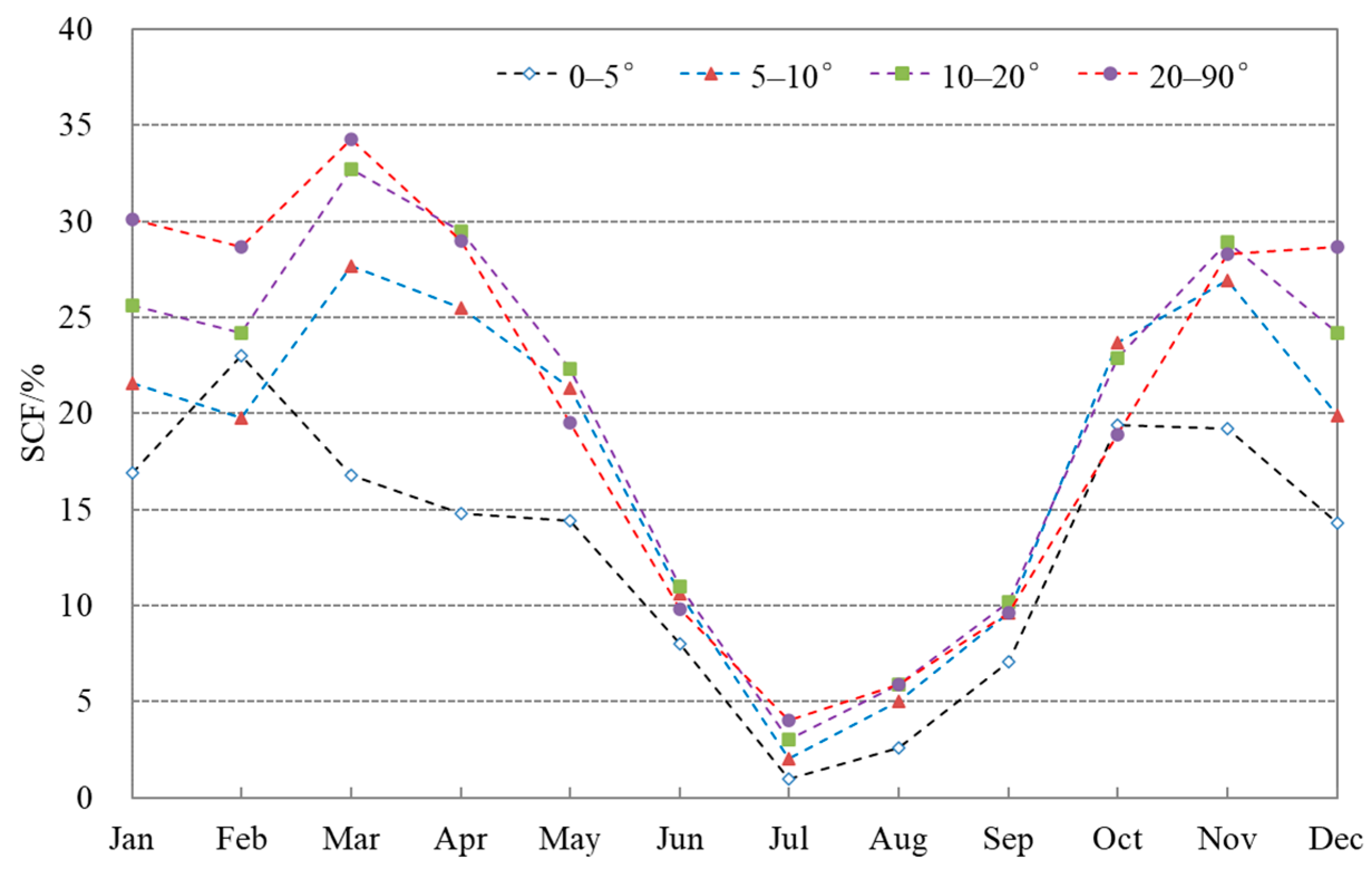 Remotesensing 15 04044 g010