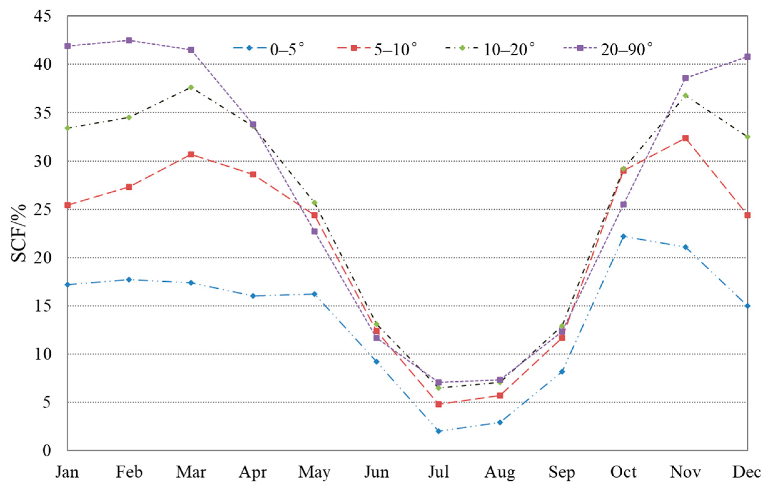 Remotesensing 15 04044 g011