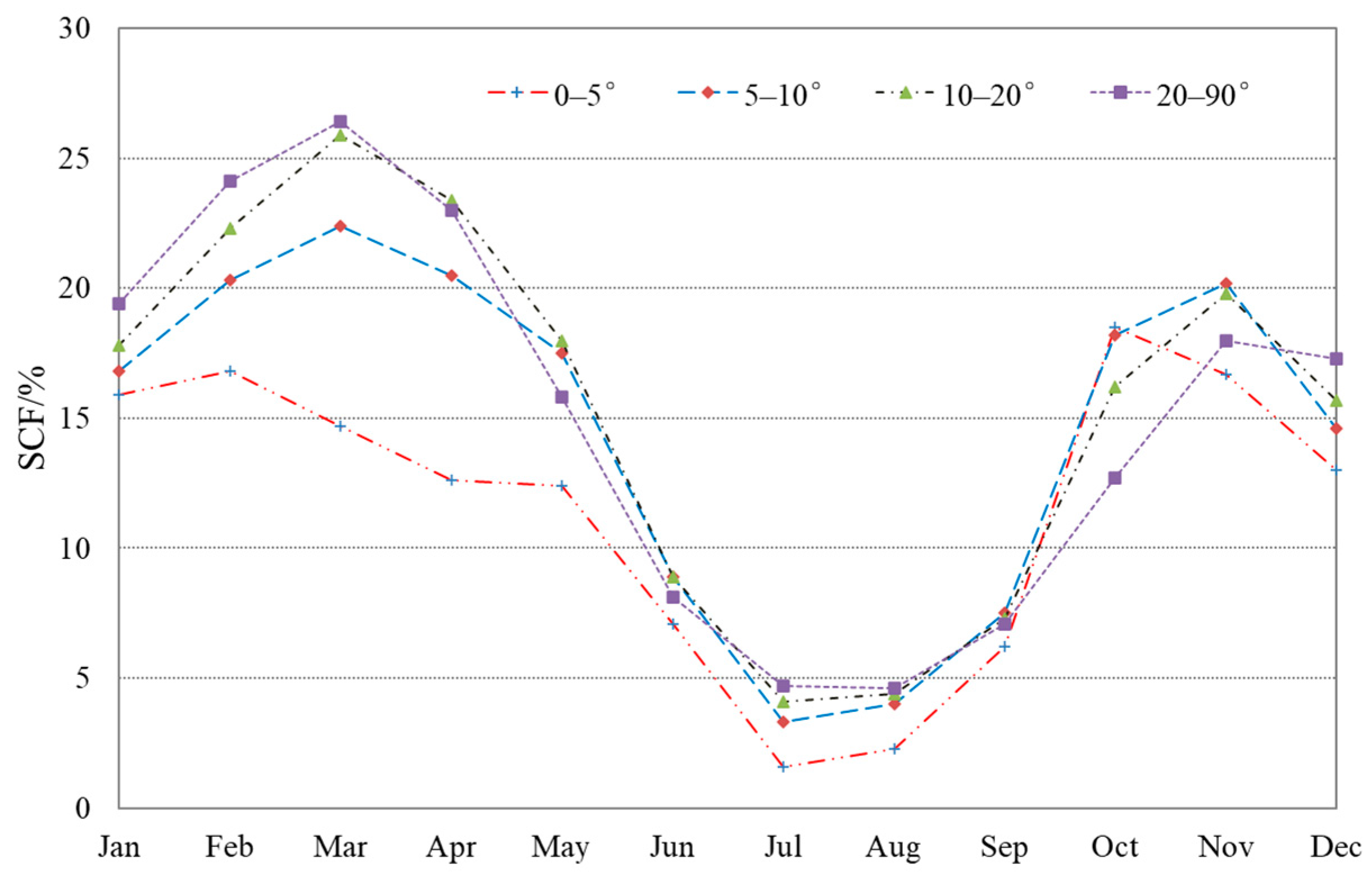 Remotesensing 15 04044 g012