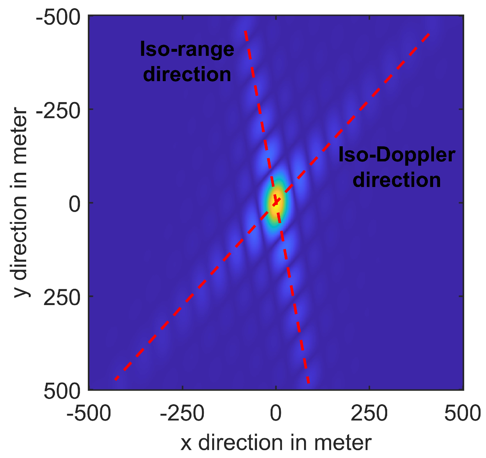 Remotesensing 15 04045 g003