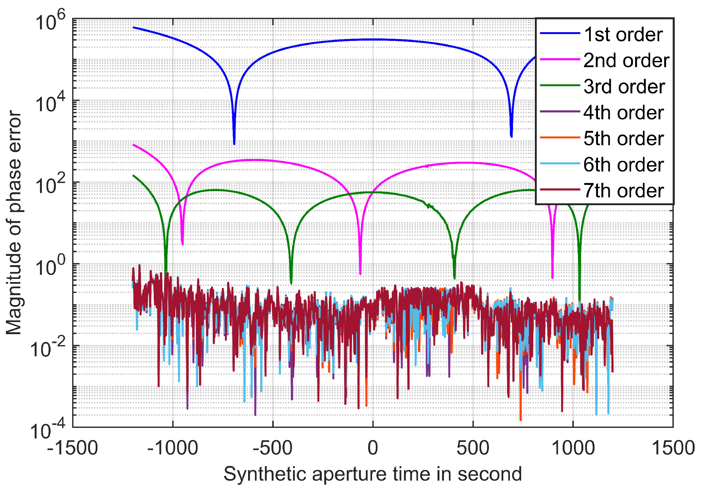Remotesensing 15 04045 g005
