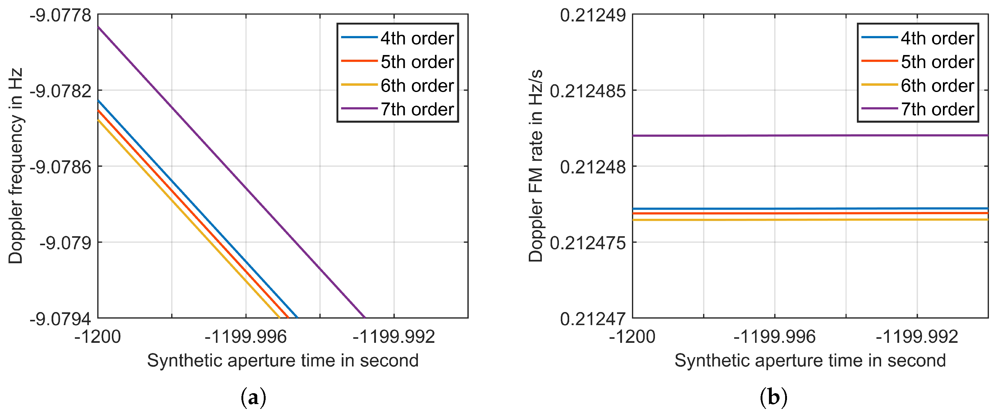 Remotesensing 15 04045 g006
