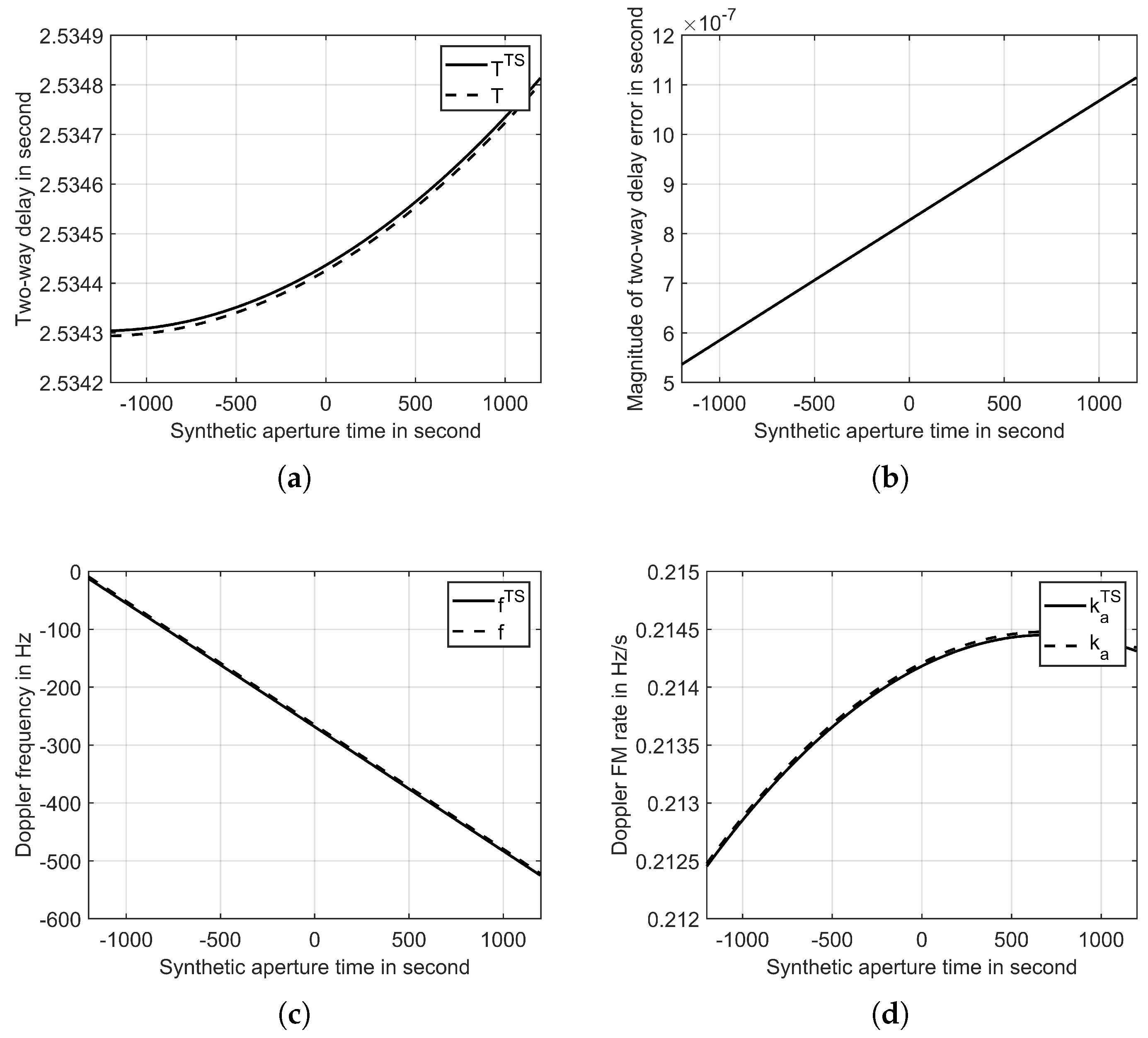 Remotesensing 15 04045 g008